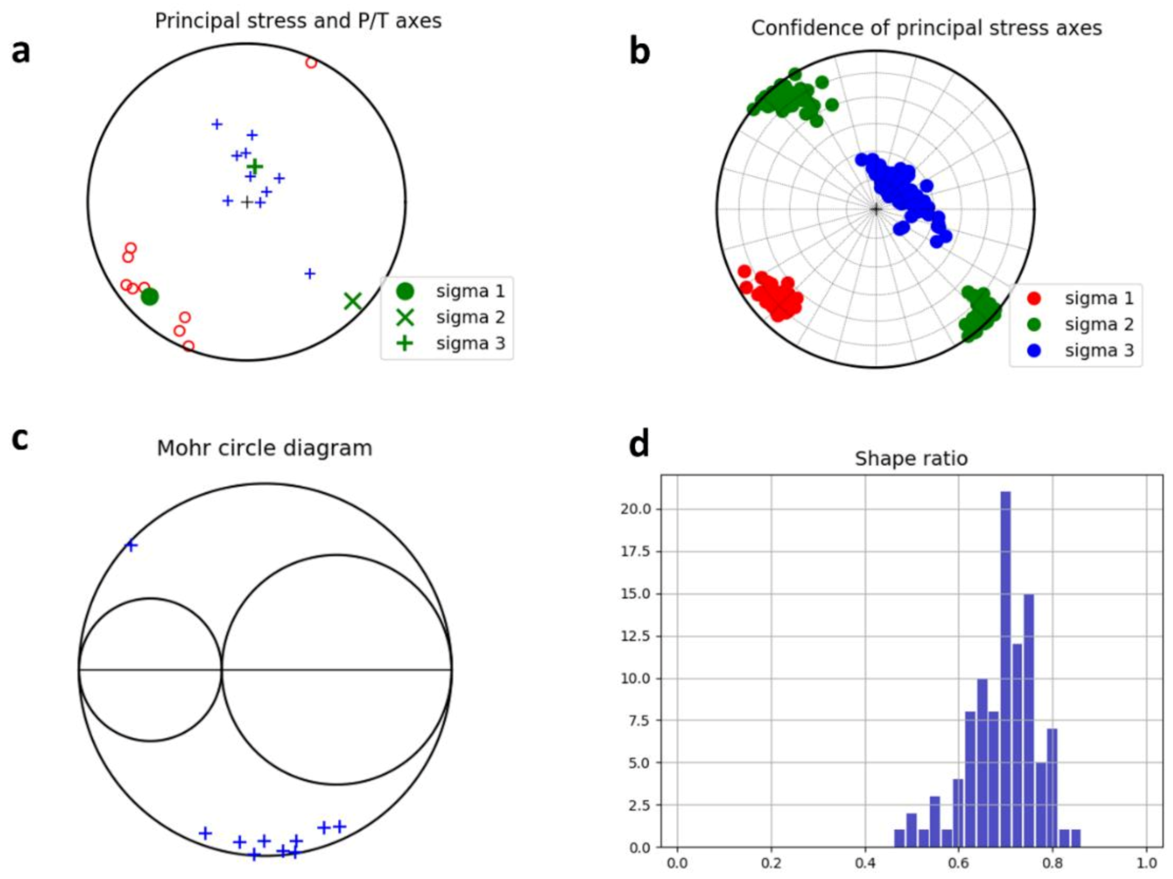 Remotesensing 13 01752 g009 Remotesensing 13 01752 g009