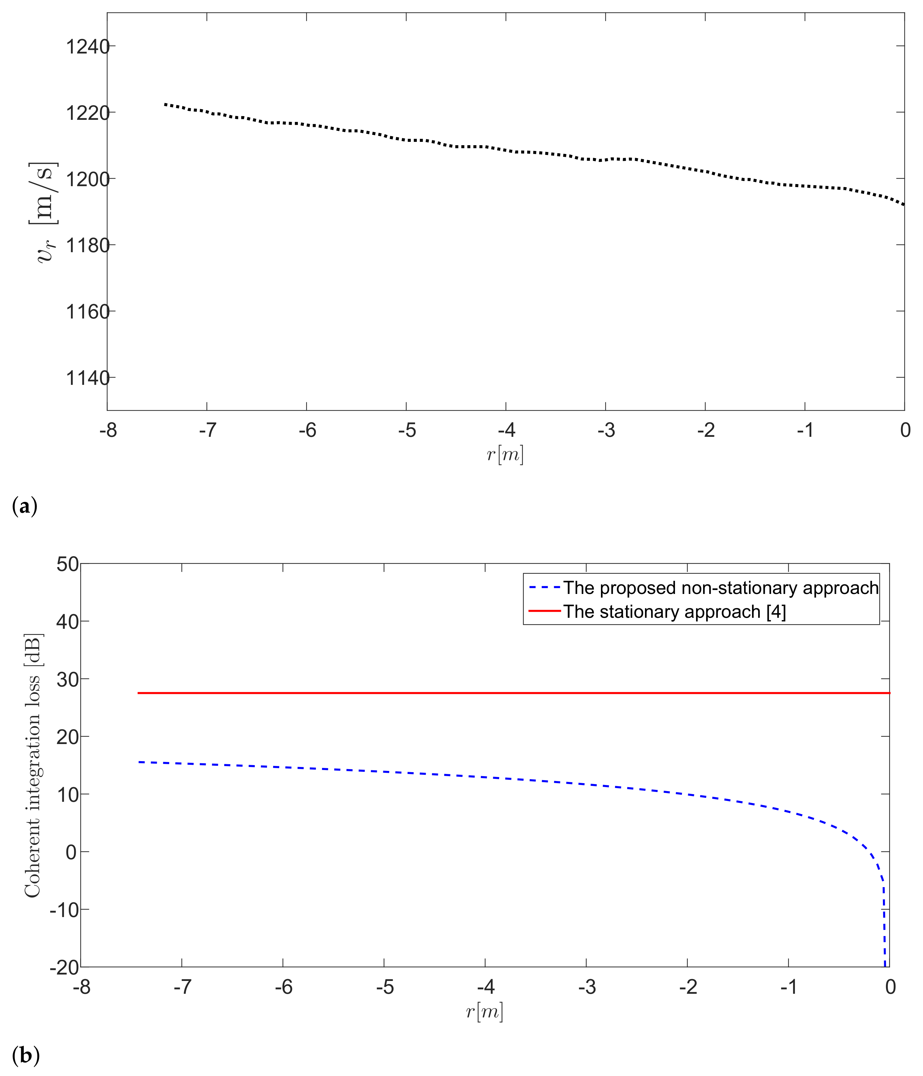 Remotesensing 13 01755 g008