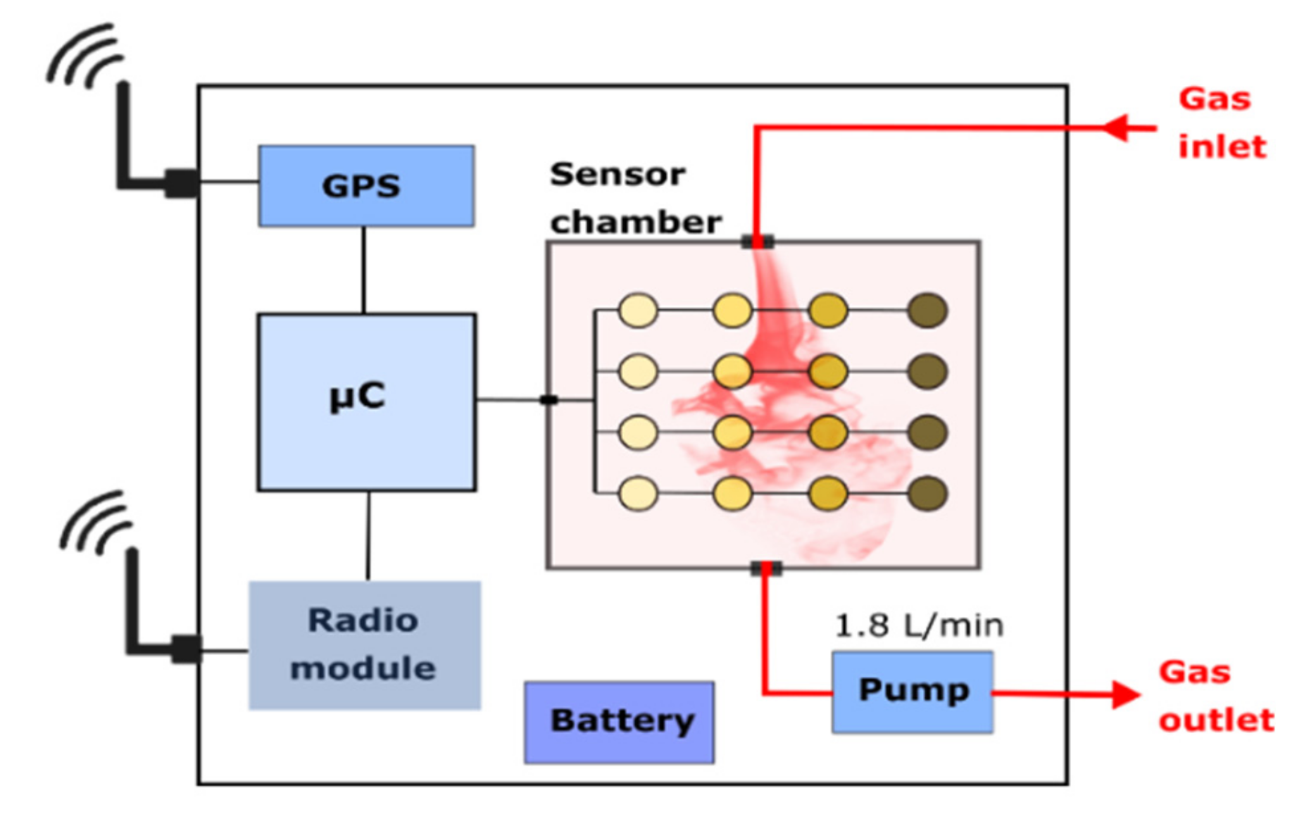 Remotesensing 13 01757 g003 Remotesensing 13 01757 g003