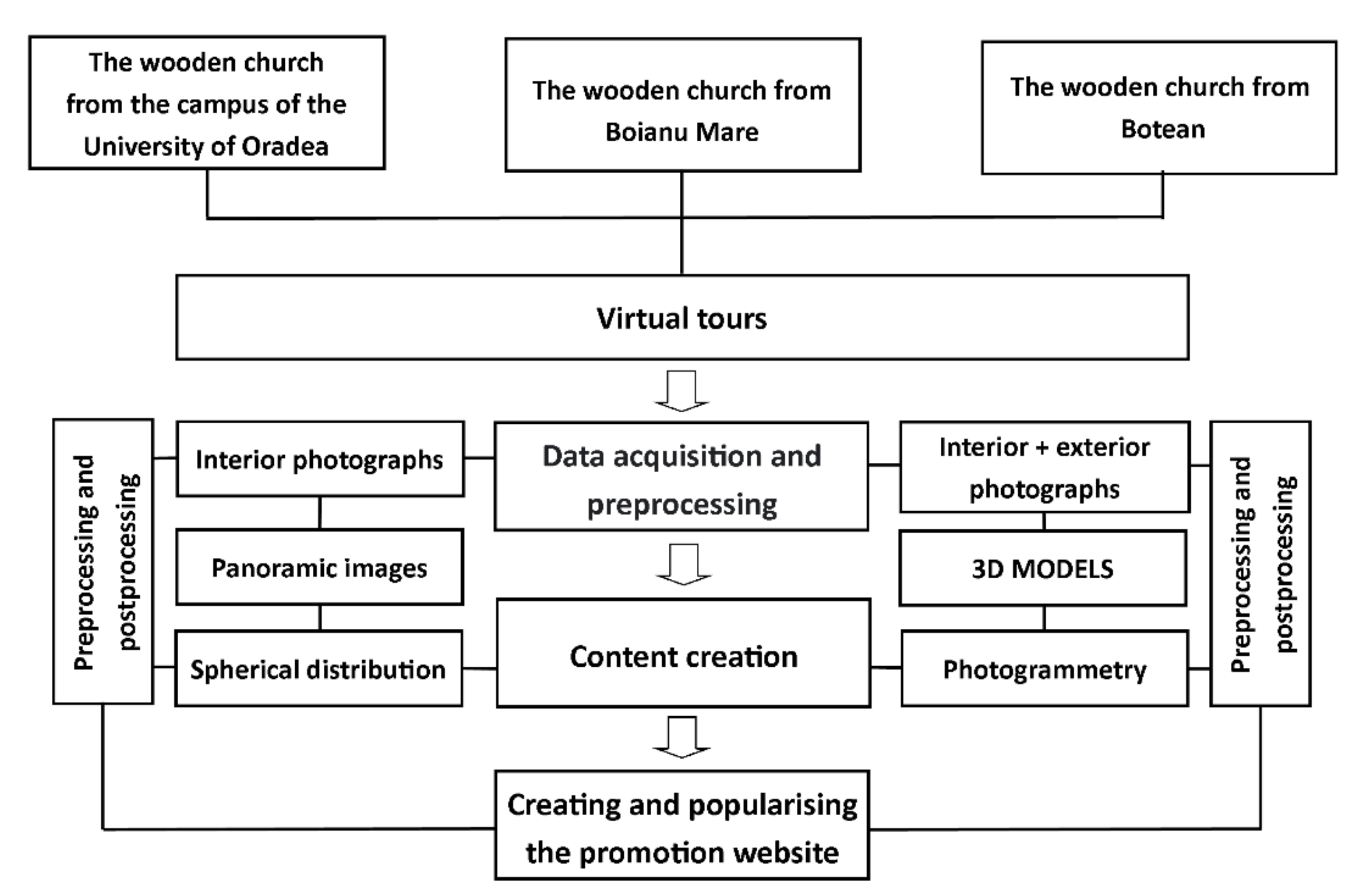 Remotesensing 13 01758 g002