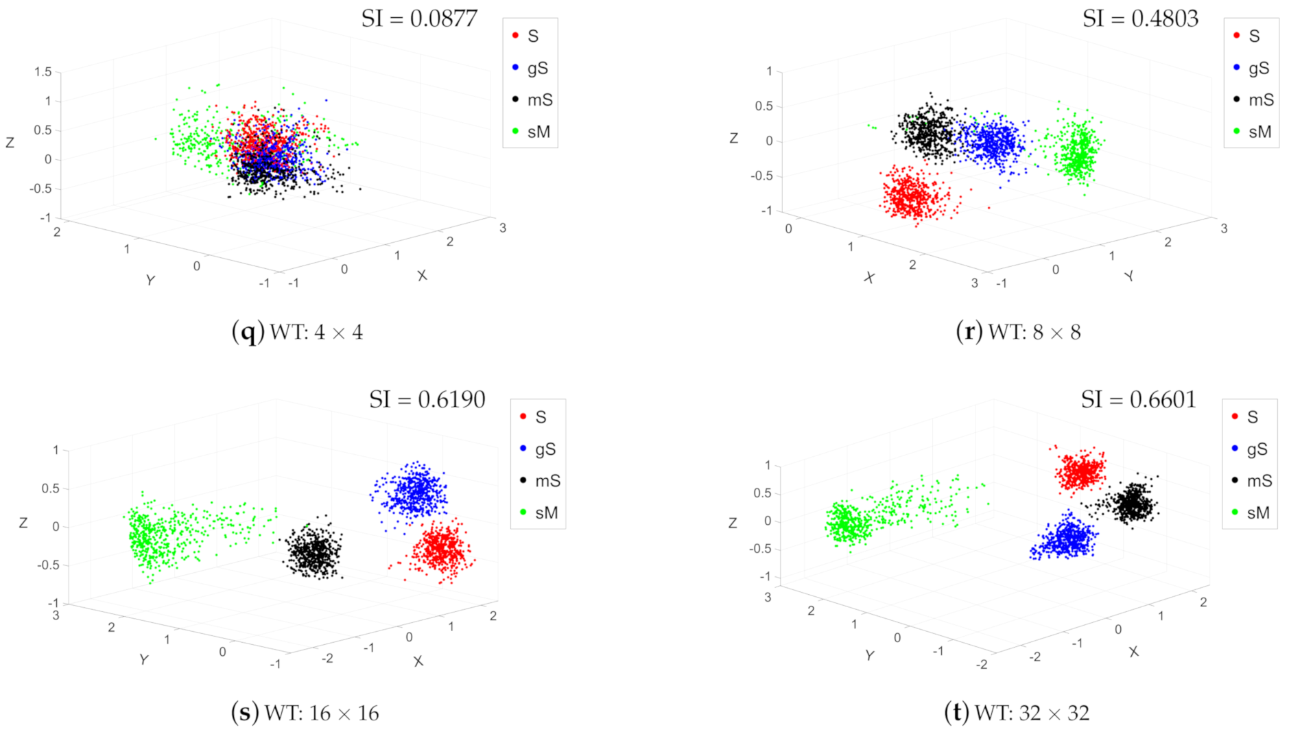 Remotesensing 13 01760 g007c Remotesensing 13 01760 g007c