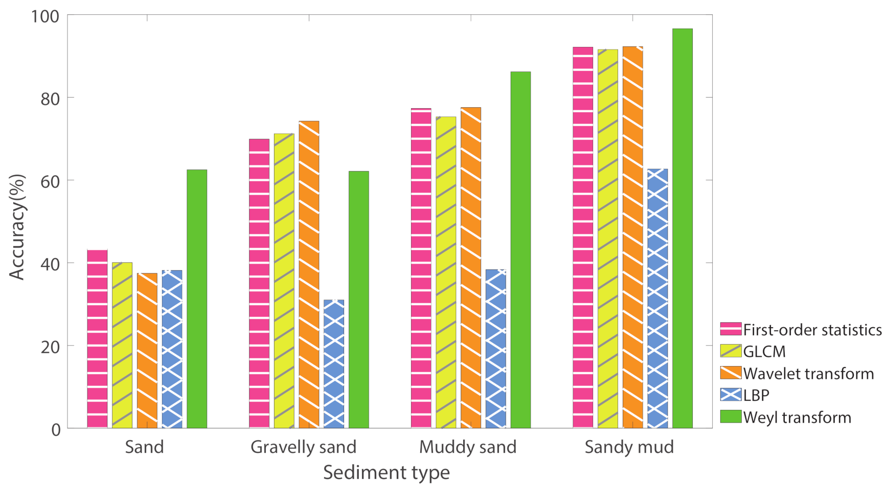 Remotesensing 13 01760 g008 Remotesensing 13 01760 g008
