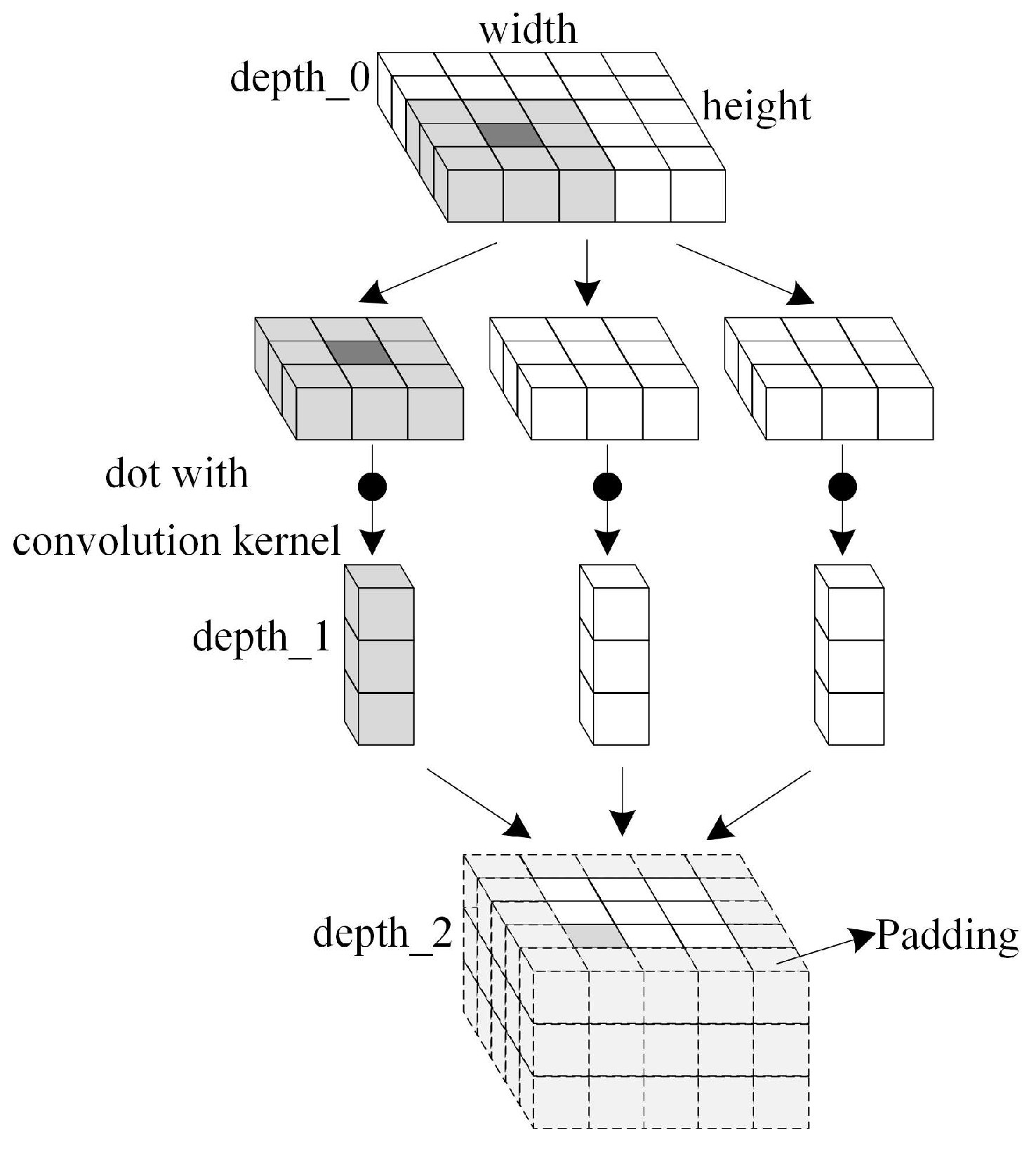 Remote Sensing | Free Full-Text | Deep Convolutional Denoising ...