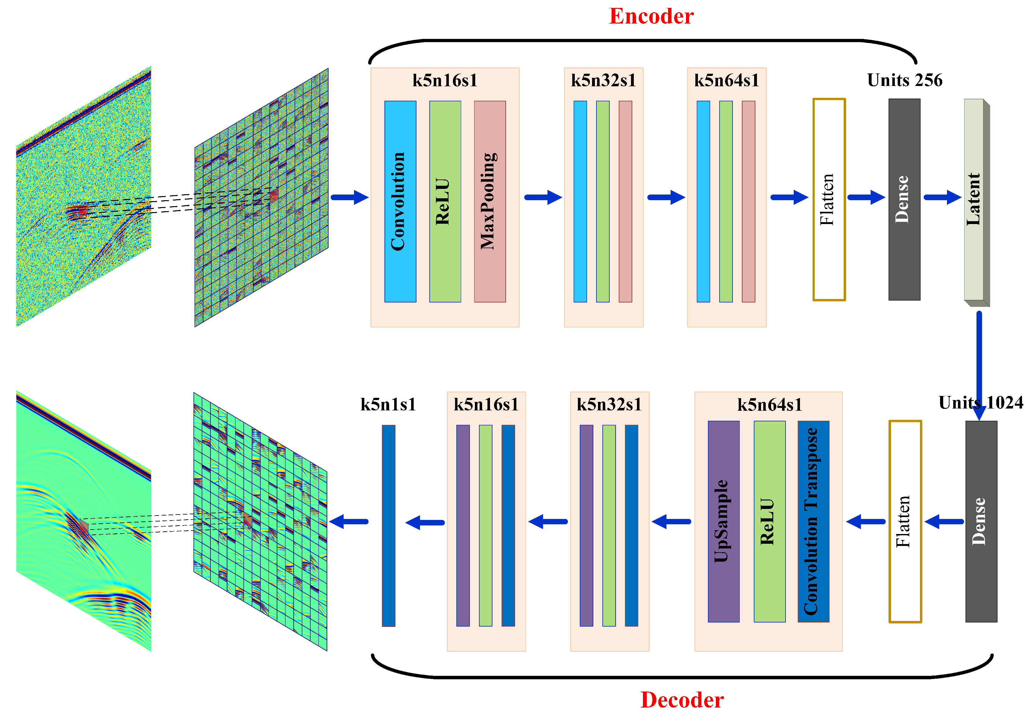 Remotesensing 13 01761 g003 Remotesensing 13 01761 g003