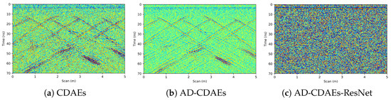 Remote Sensing | Free Full-Text | Deep Convolutional Denoising ...
