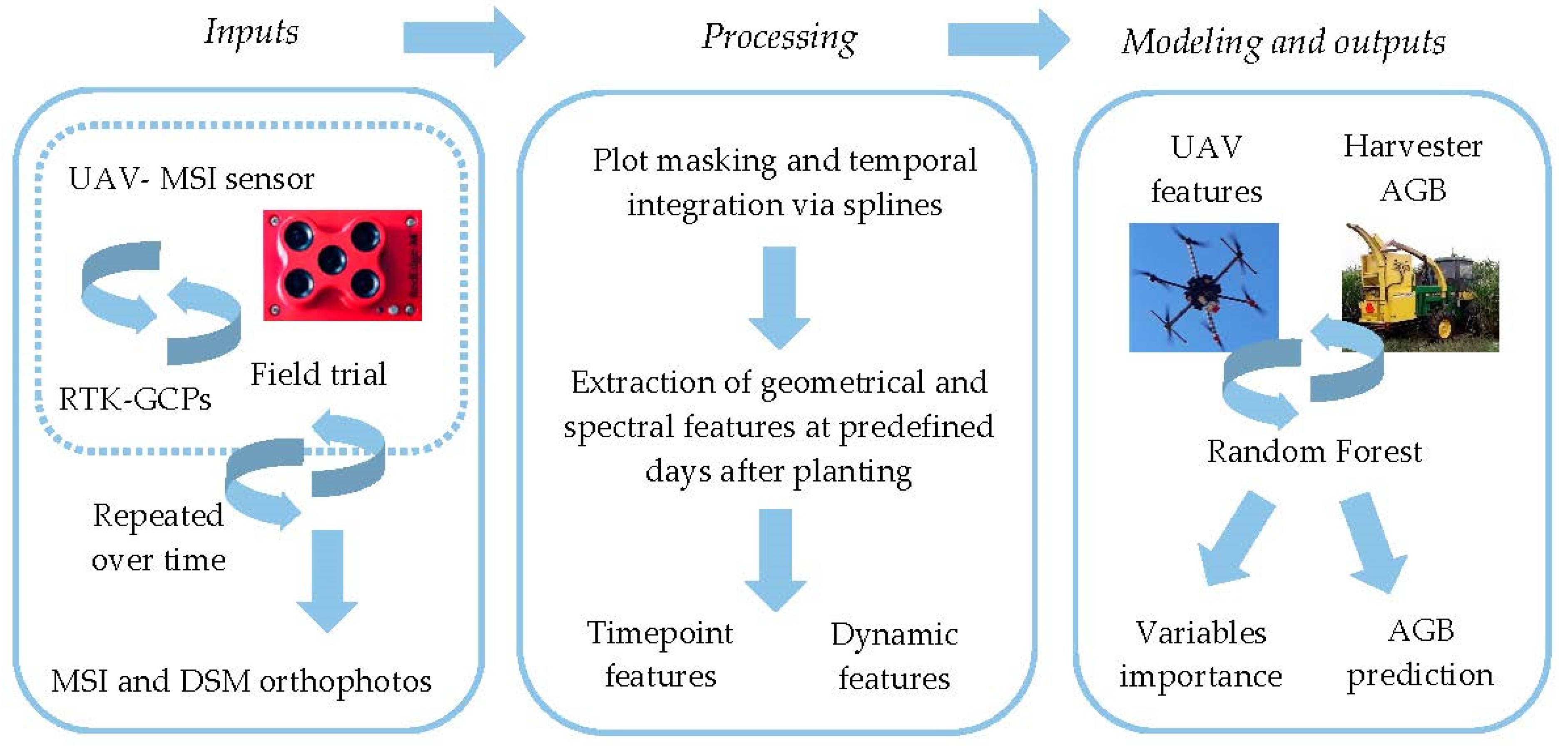 Remotesensing 13 01763 g001 Remotesensing 13 01763 g001