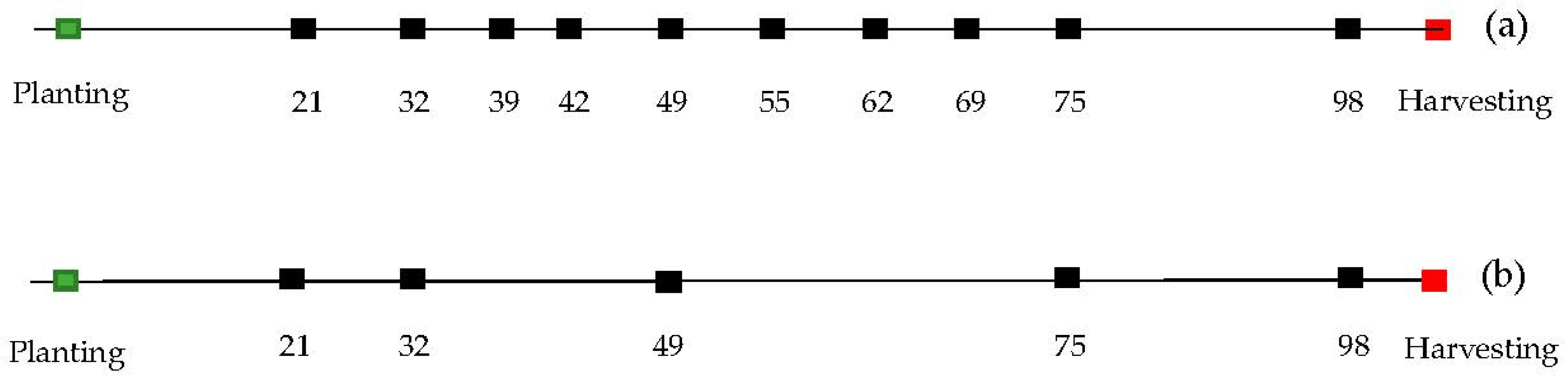 Remotesensing 13 01763 g003 Remotesensing 13 01763 g003