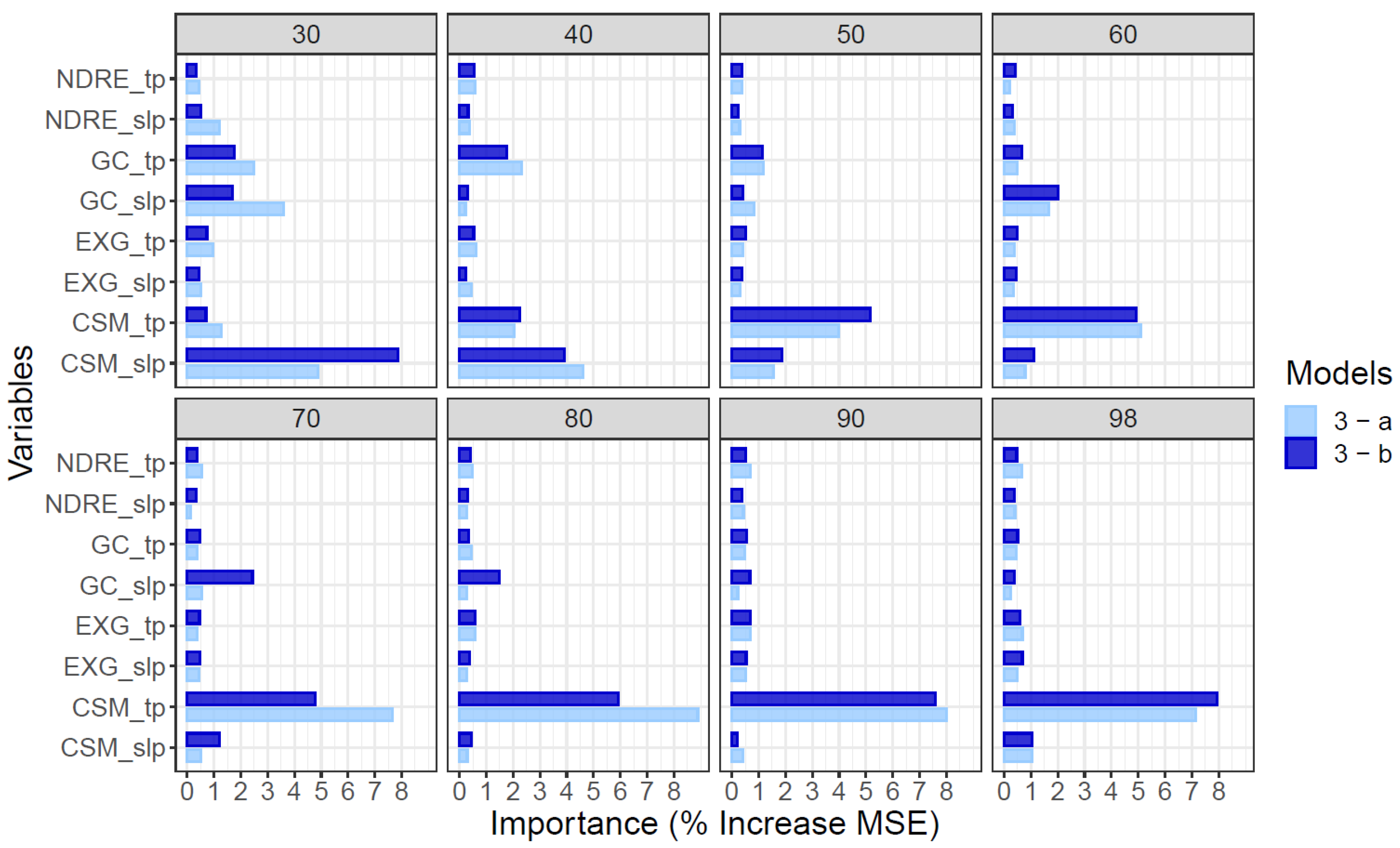 Remotesensing 13 01763 g006 Remotesensing 13 01763 g006