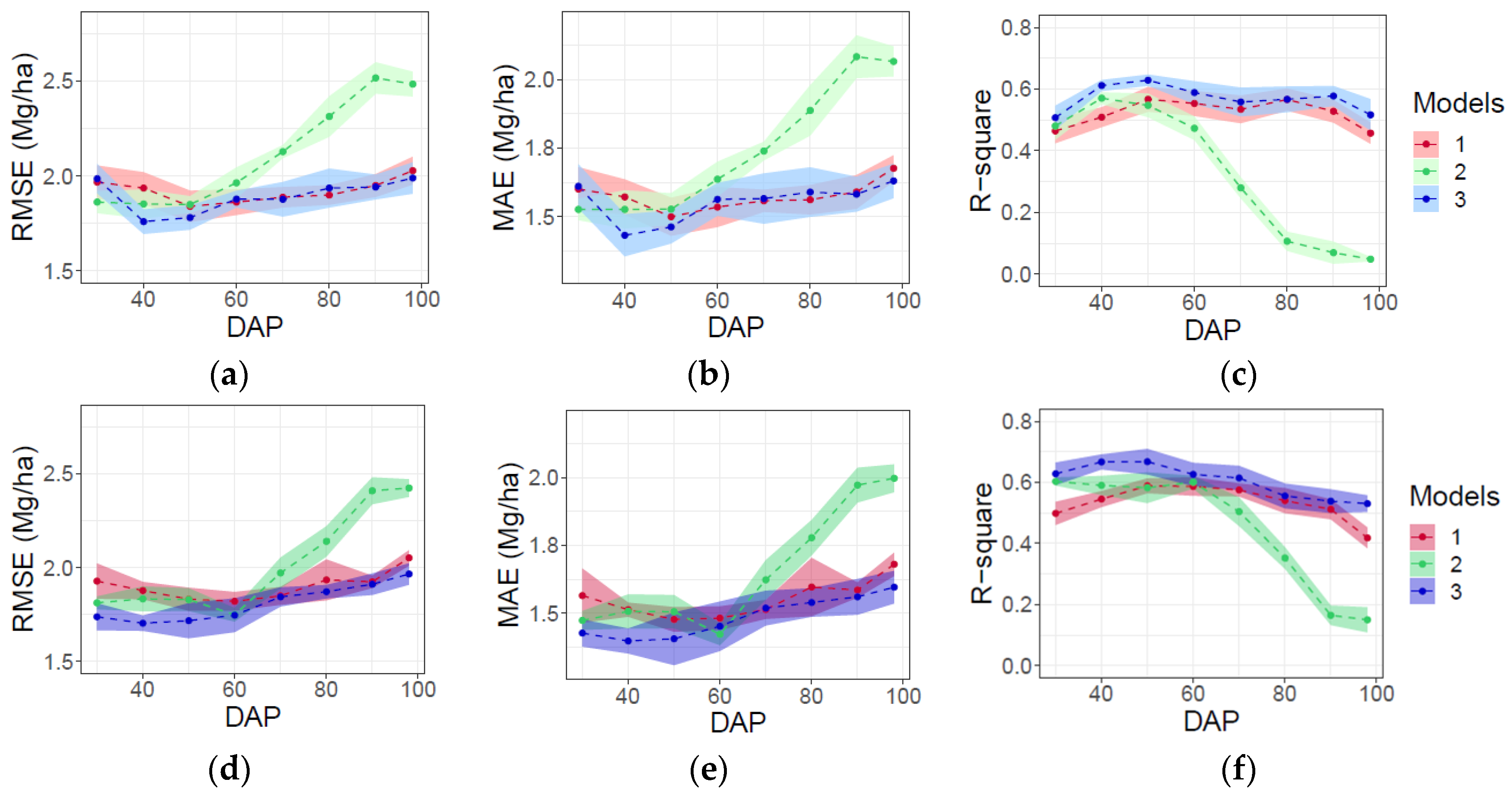 Remotesensing 13 01763 g007 Remotesensing 13 01763 g007