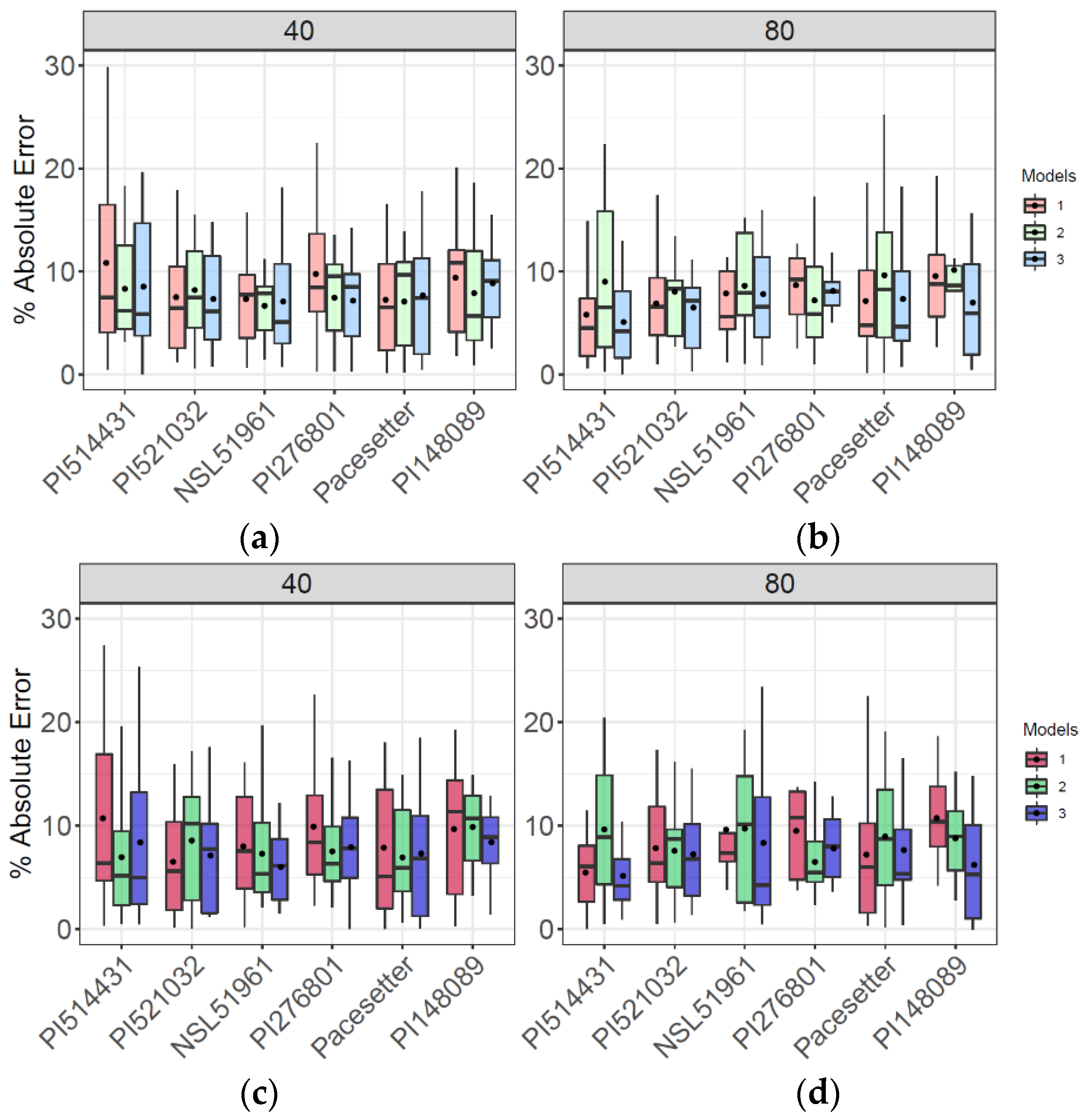 Remotesensing 13 01763 g008 Remotesensing 13 01763 g008