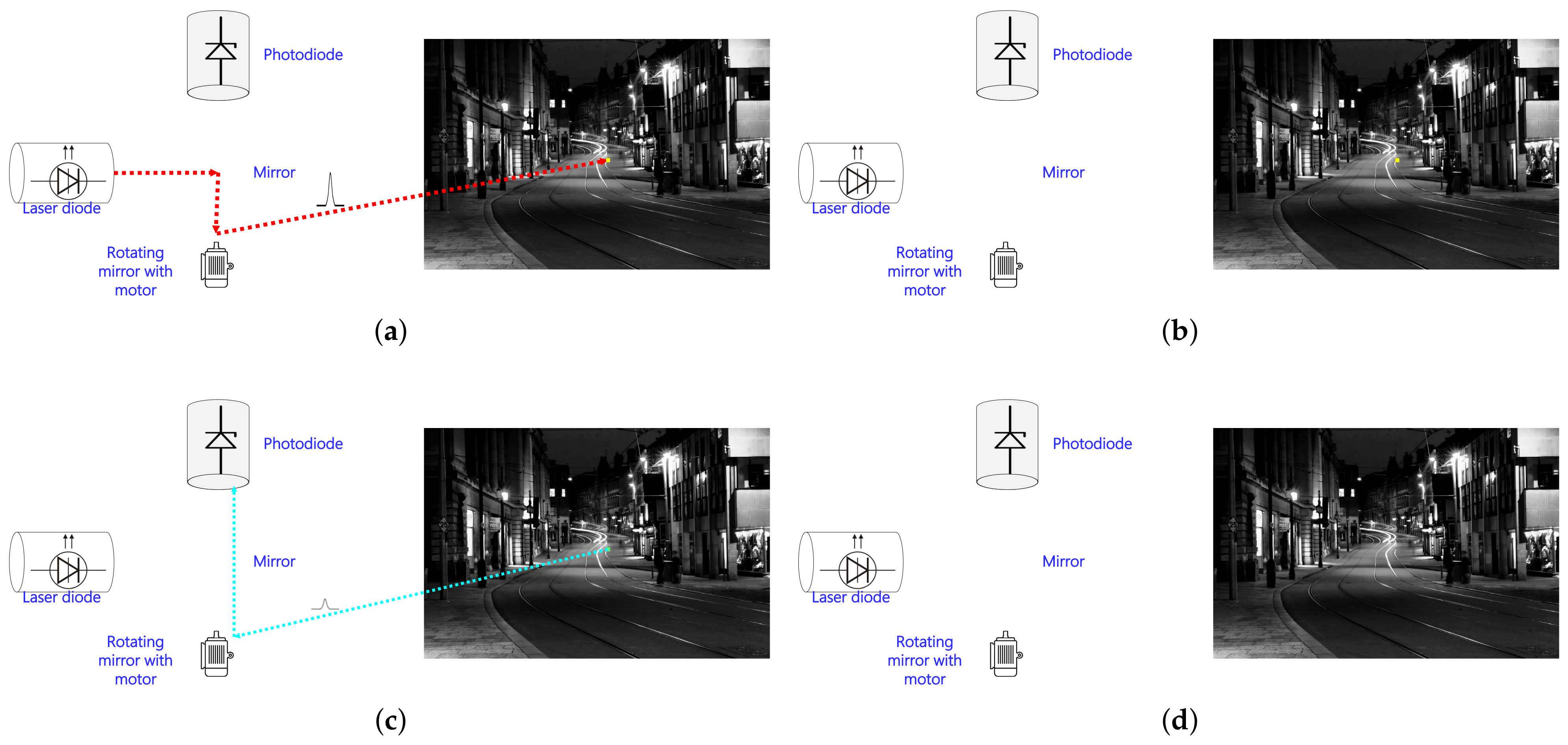 Remotesensing 13 01767 g003