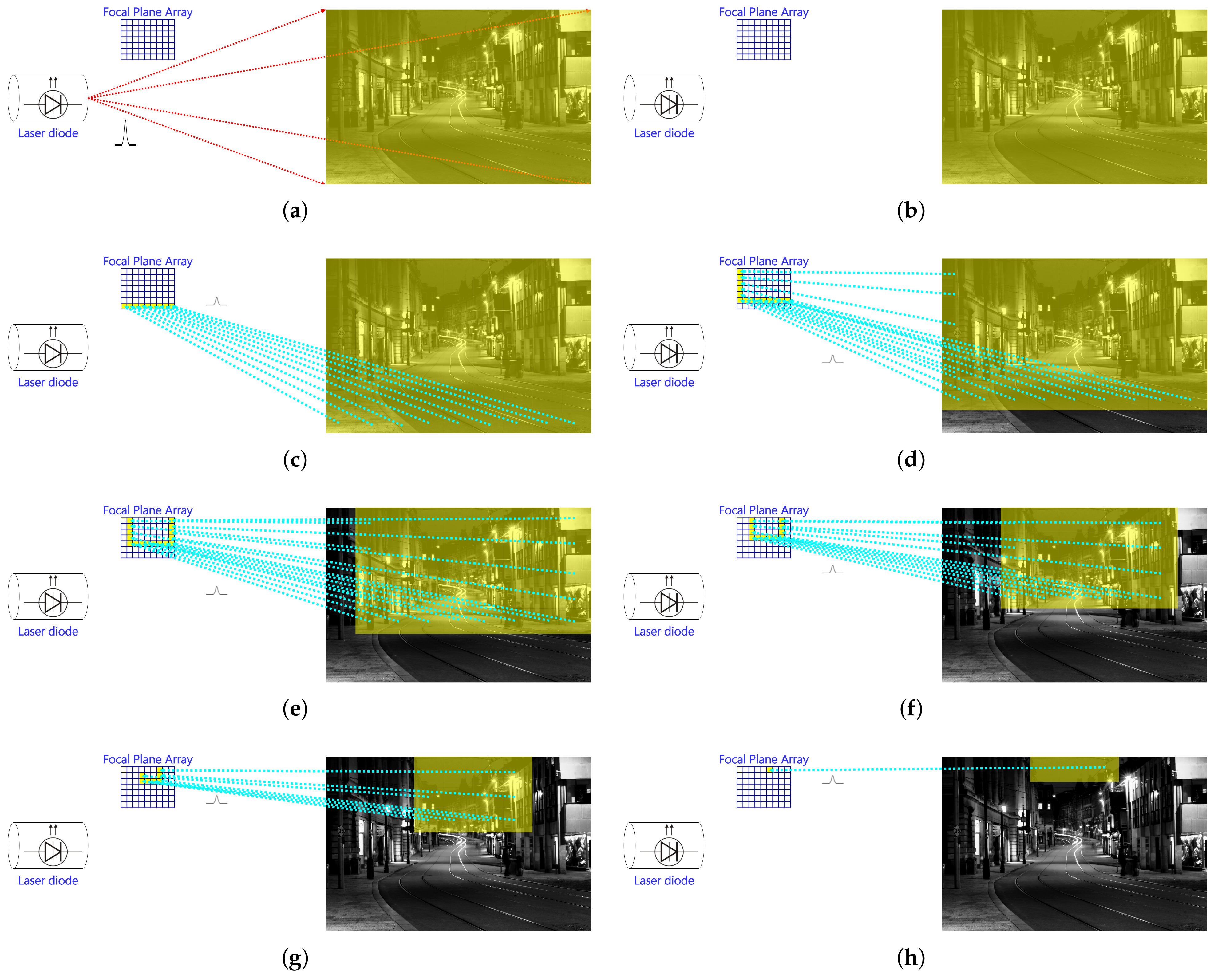 Remotesensing 13 01767 g004