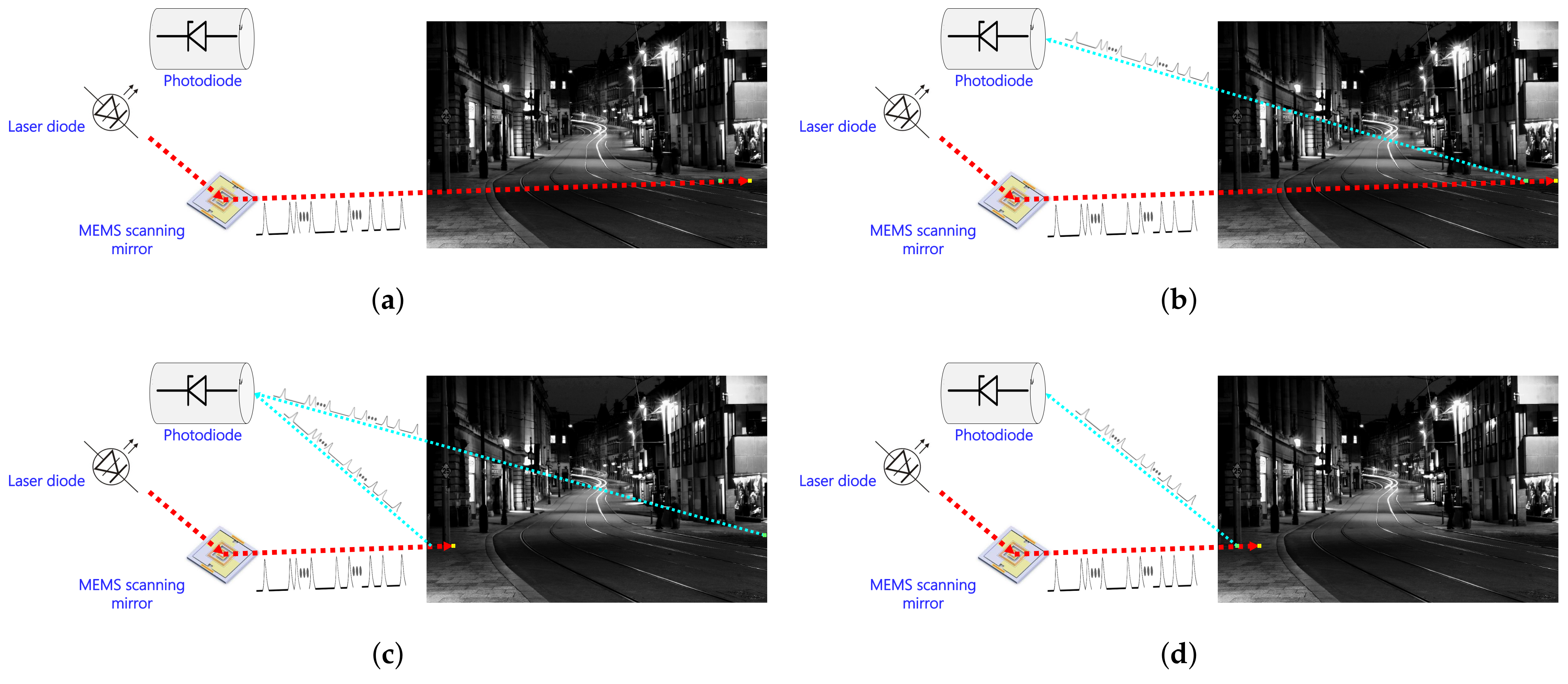 Remotesensing 13 01767 g006