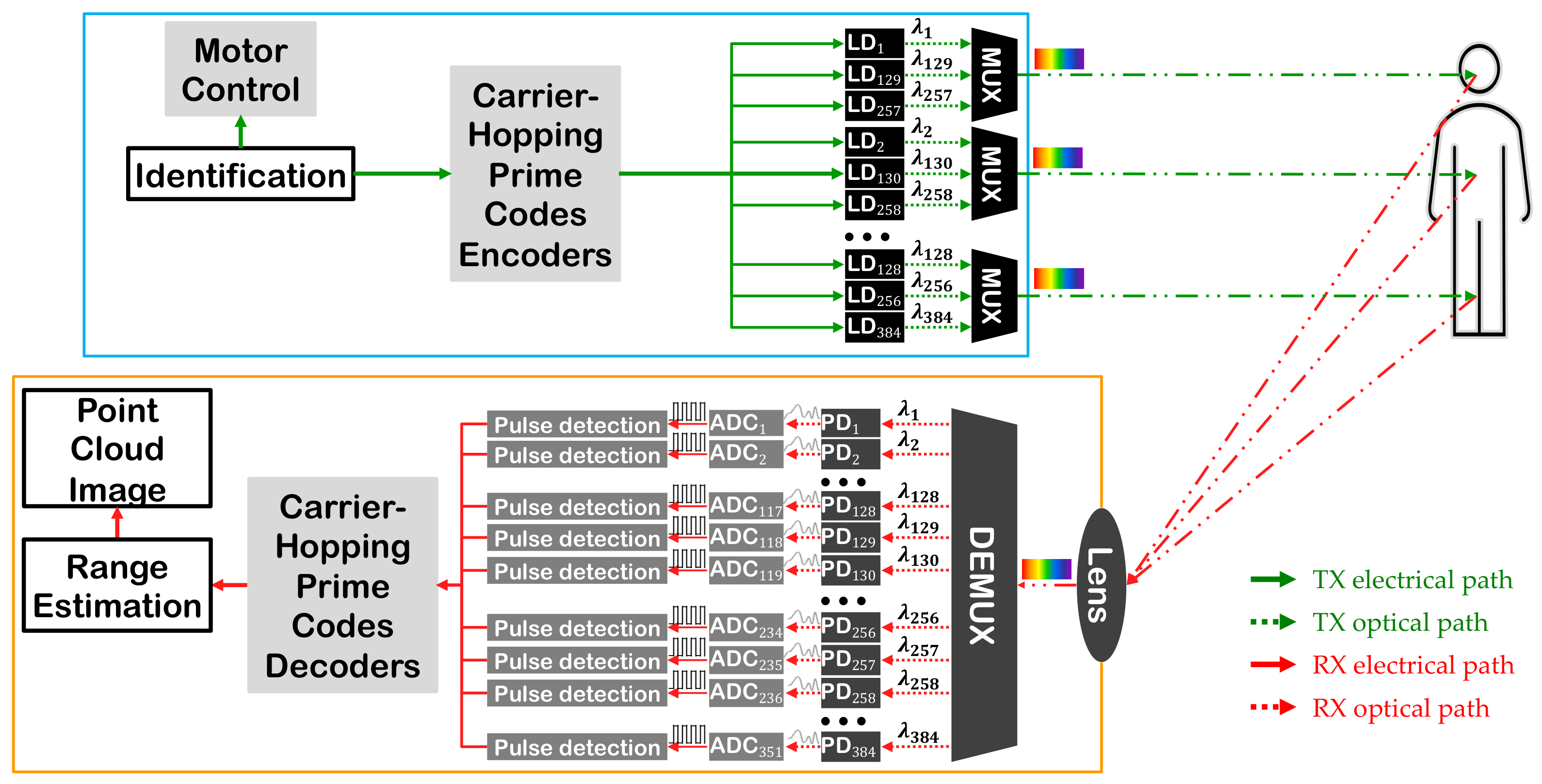 Remotesensing 13 01767 g007