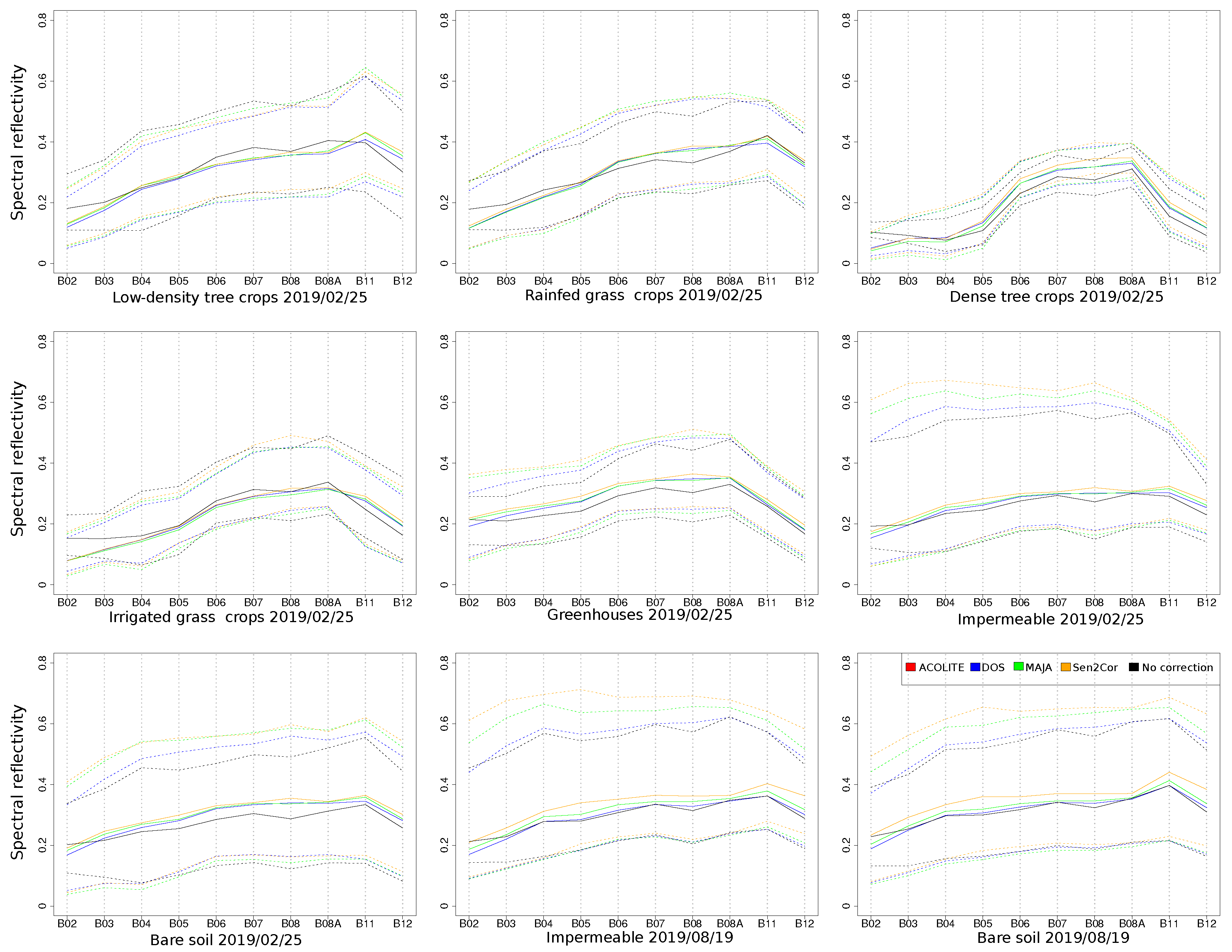 Remotesensing 13 01770 g003