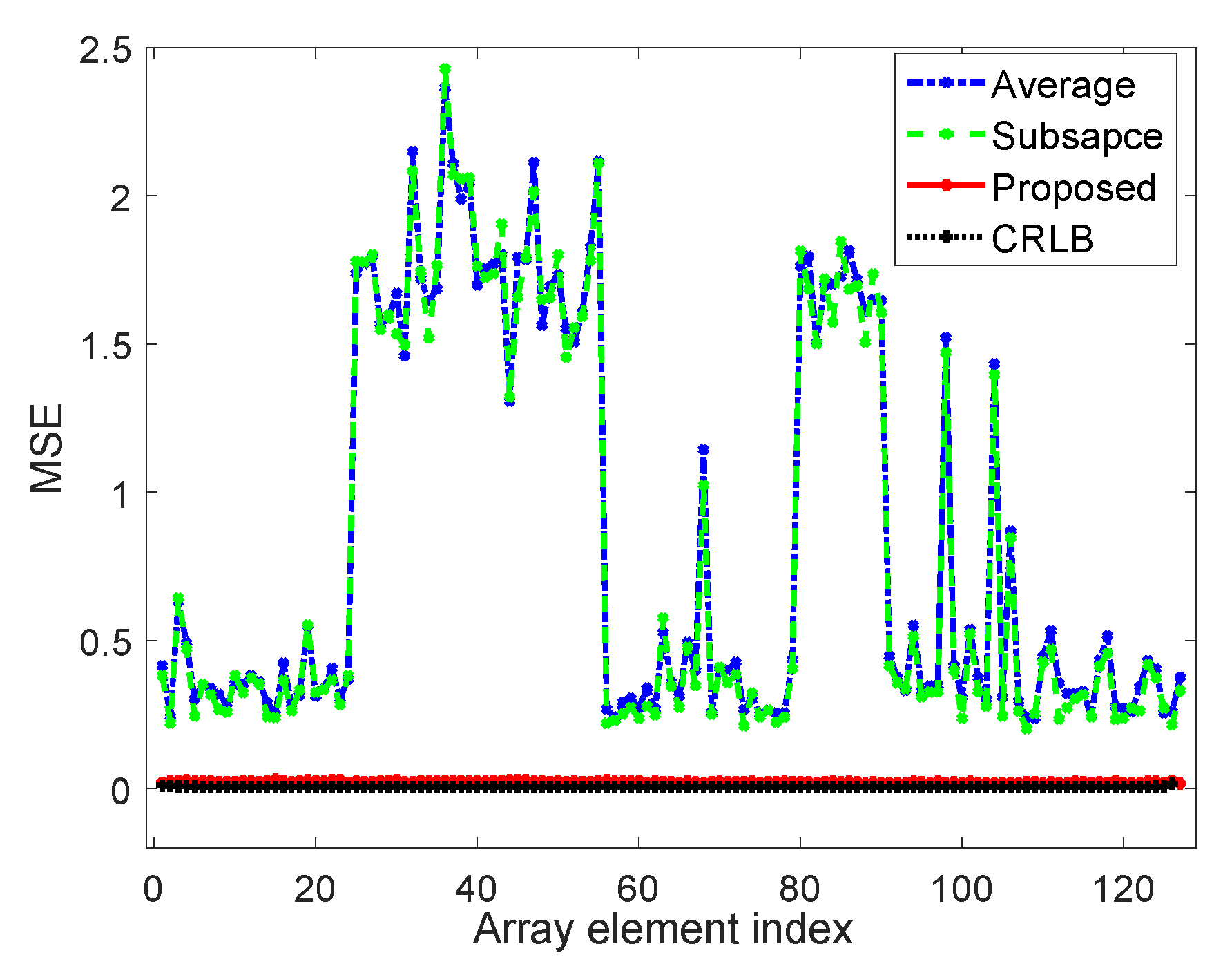 Remotesensing 13 01773 g005 Remotesensing 13 01773 g005
