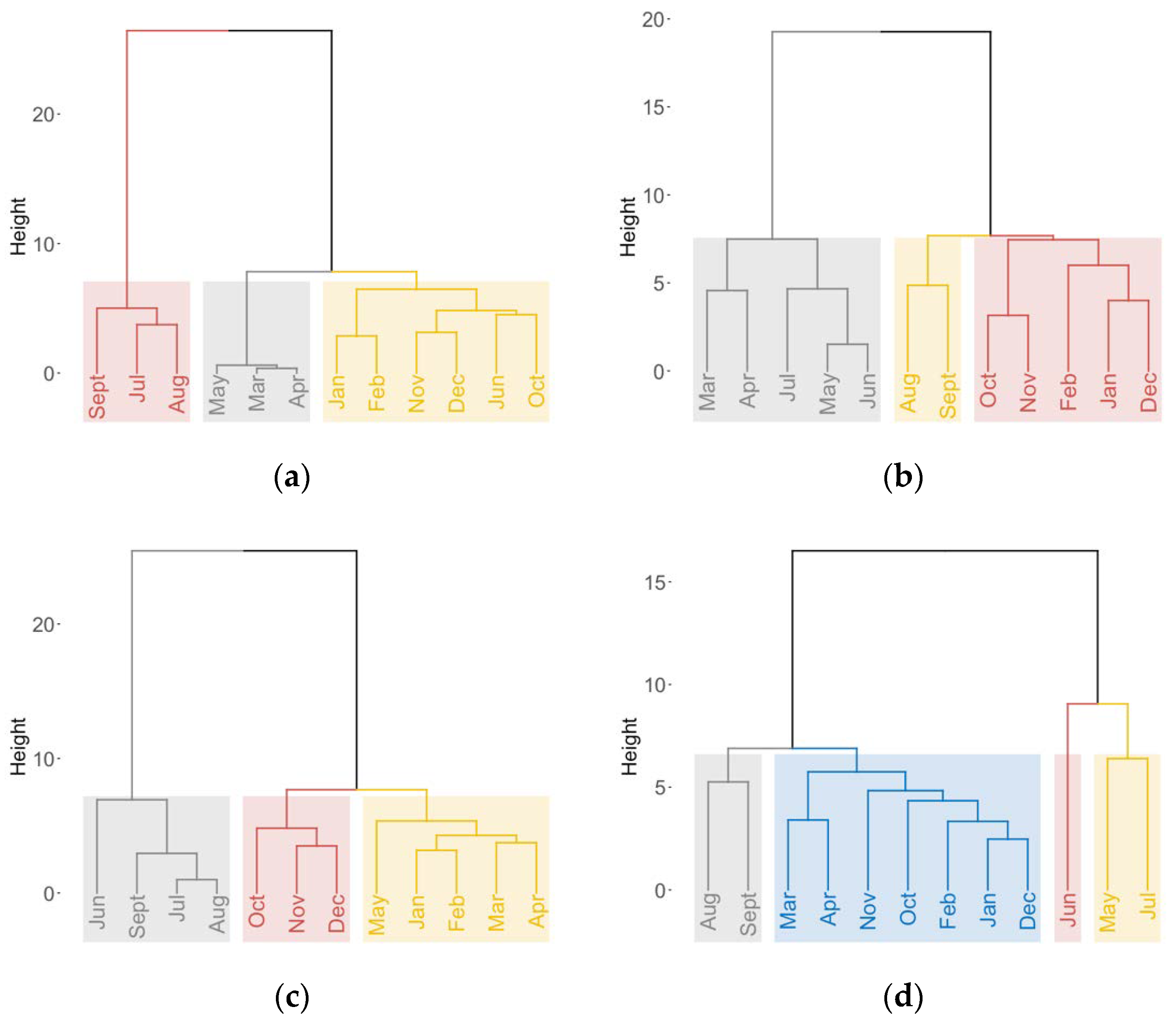 Remotesensing 13 01774 g003 Remotesensing 13 01774 g003