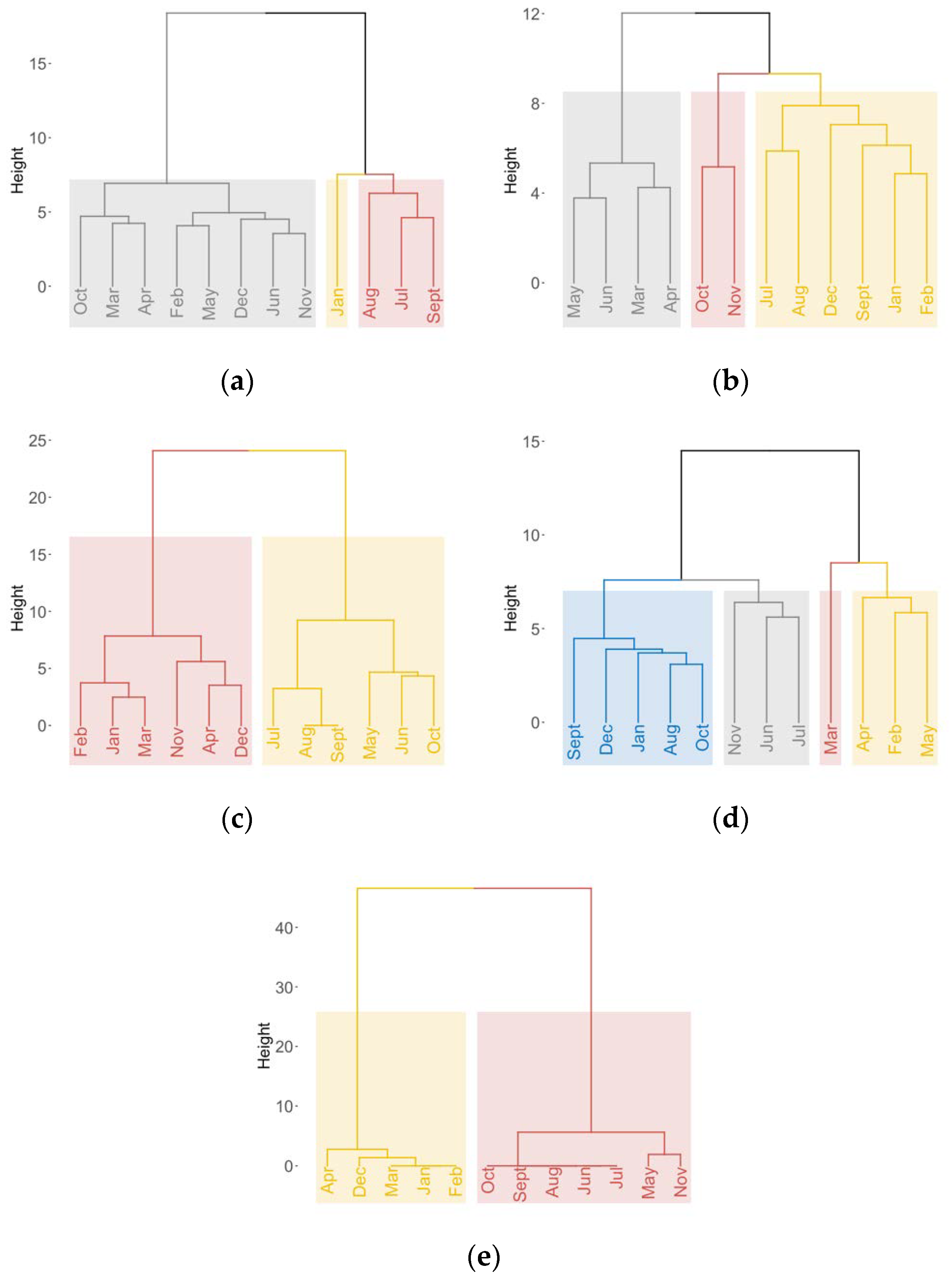 Remotesensing 13 01774 g005 Remotesensing 13 01774 g005