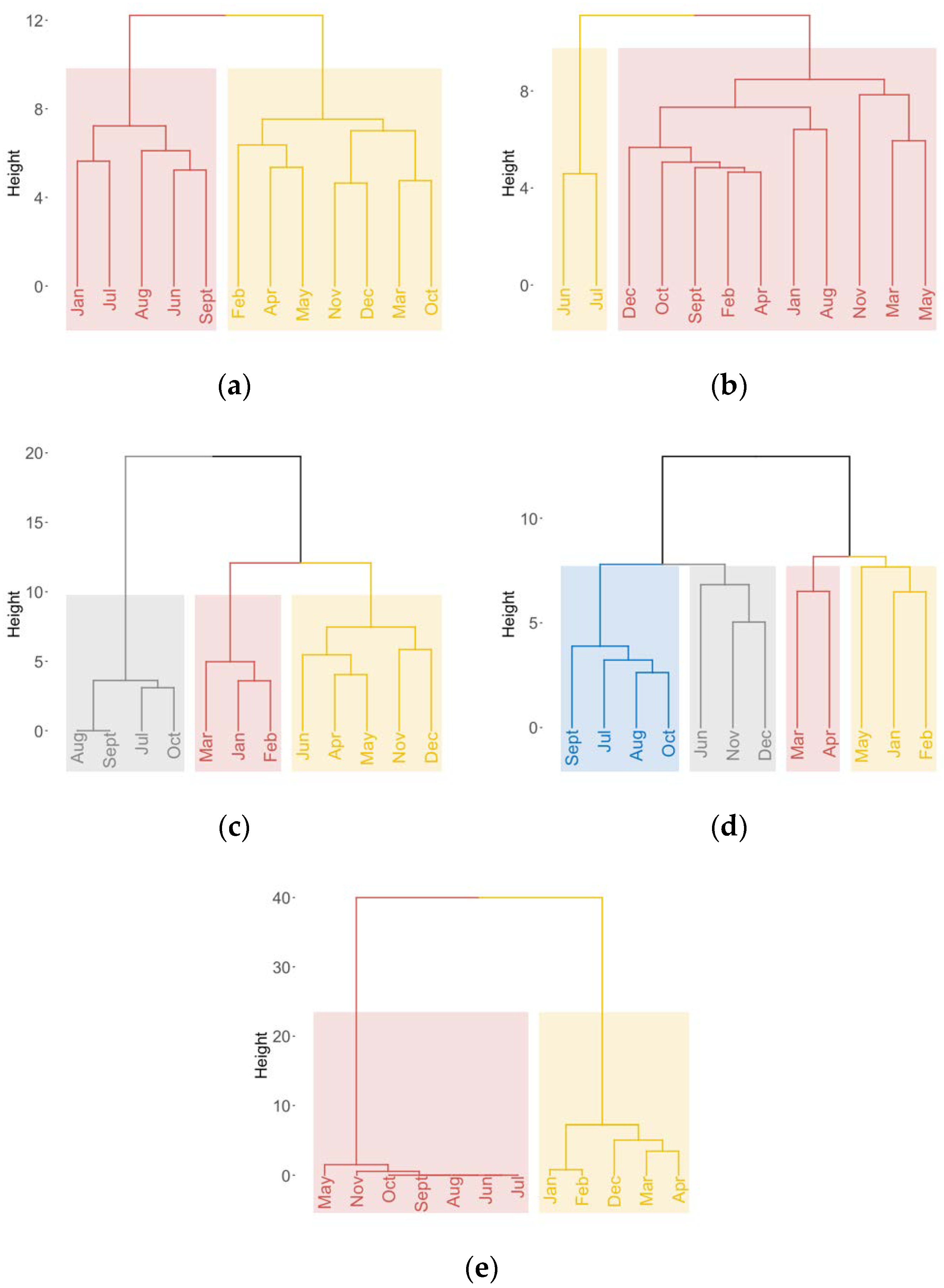 Remotesensing 13 01774 g007 Remotesensing 13 01774 g007