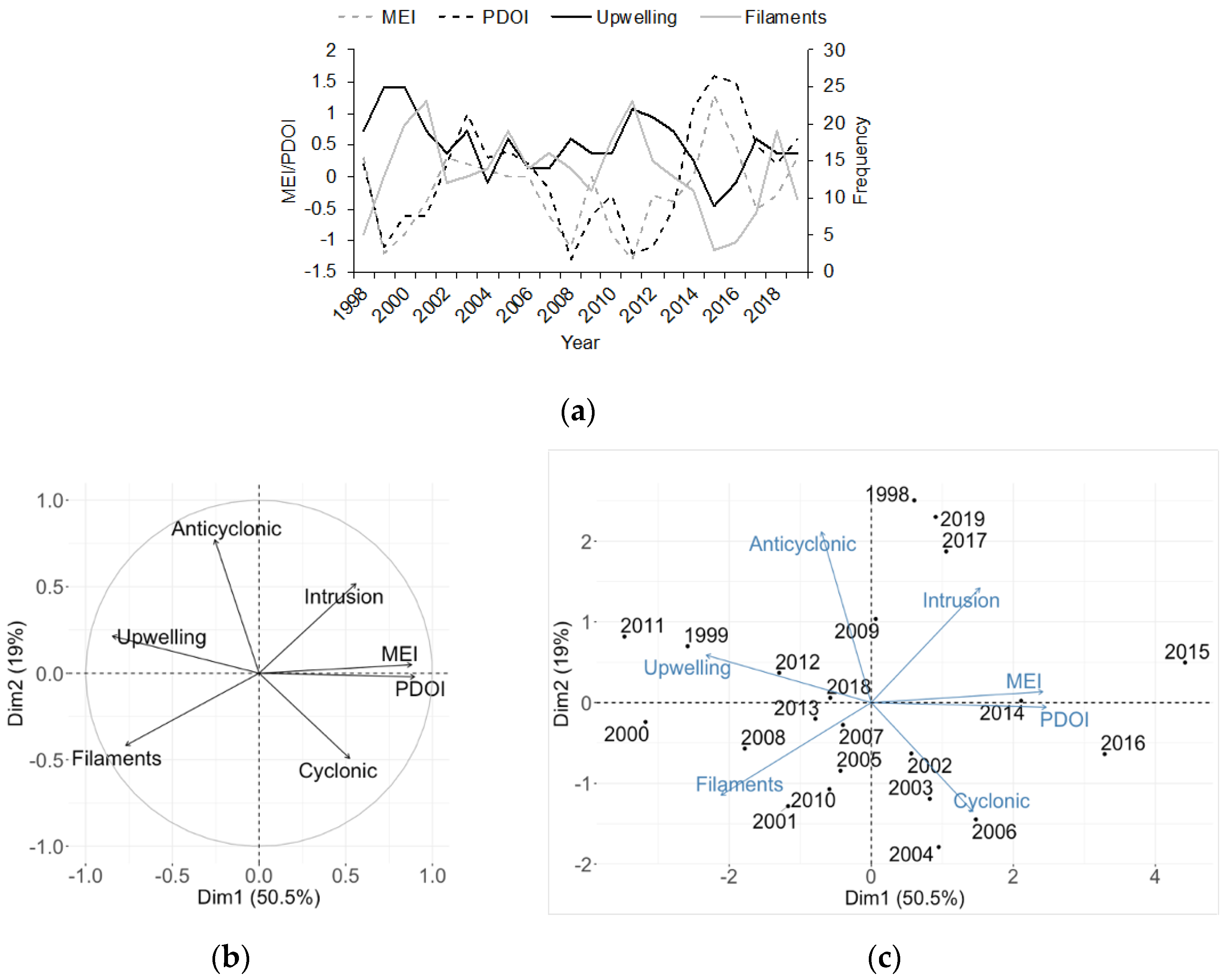 Remotesensing 13 01774 g012 Remotesensing 13 01774 g012