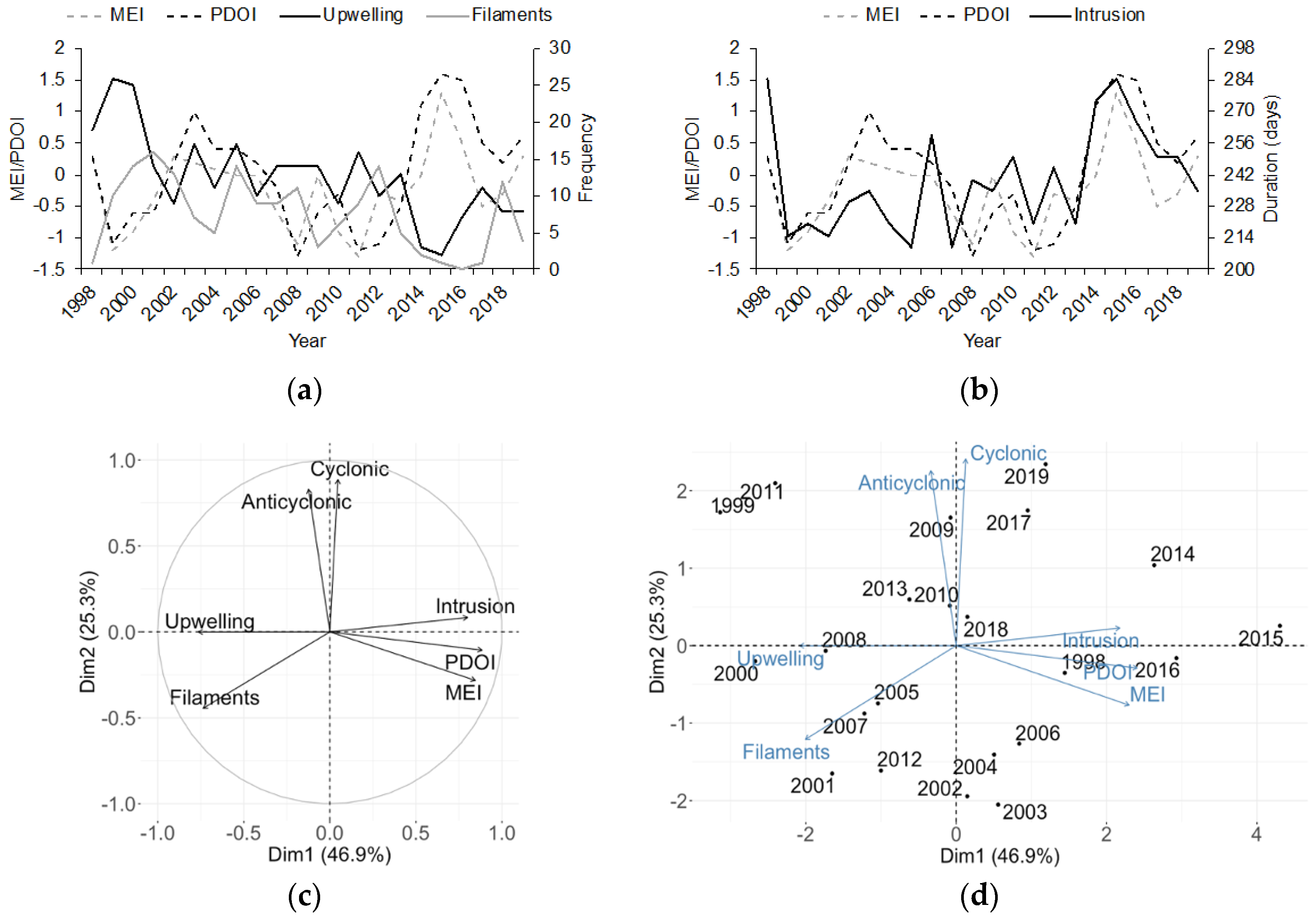 Remotesensing 13 01774 g013 Remotesensing 13 01774 g013