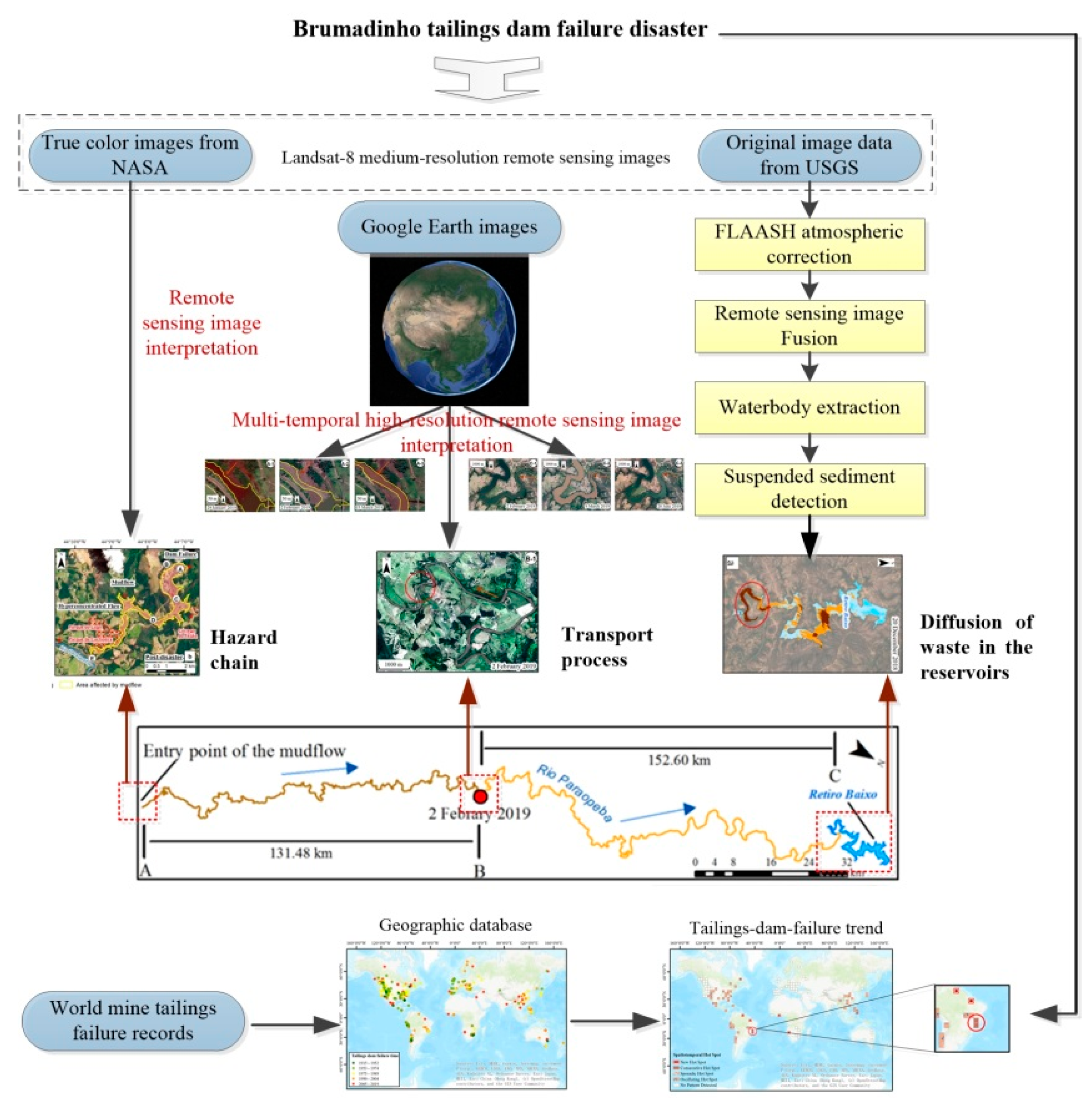Remotesensing 13 01775 g006