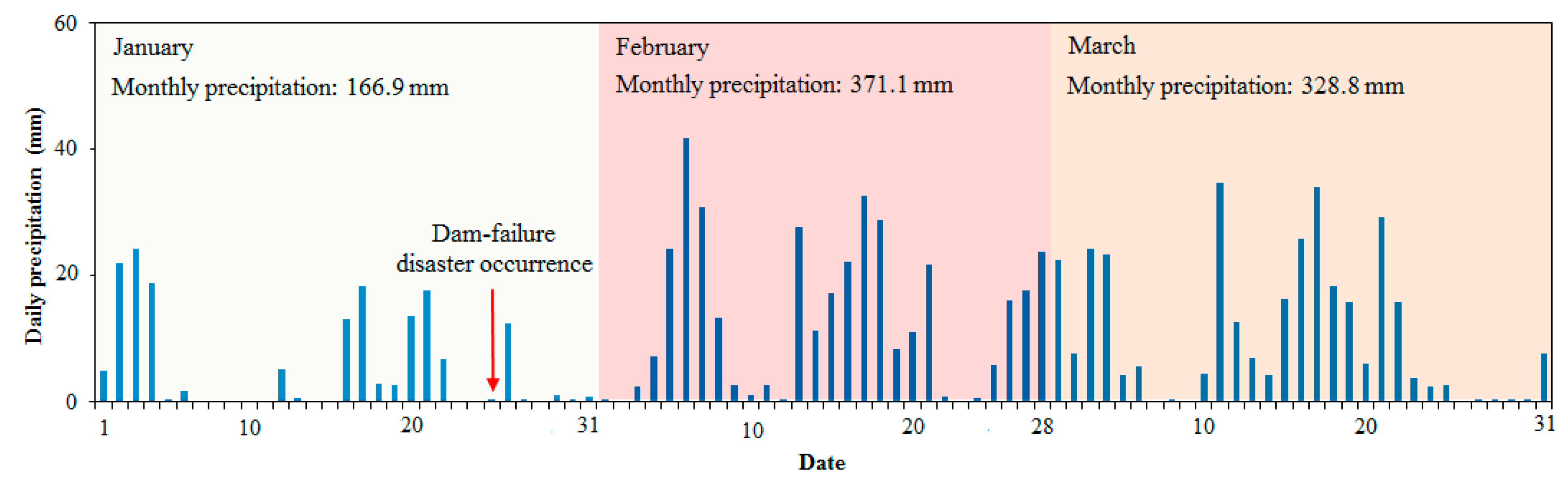 Remotesensing 13 01775 g013