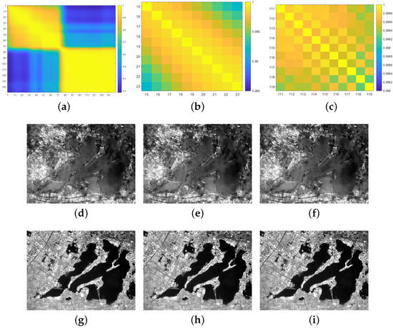 Remote Sensing | Free Full-Text | Identify Informative Bands for ...