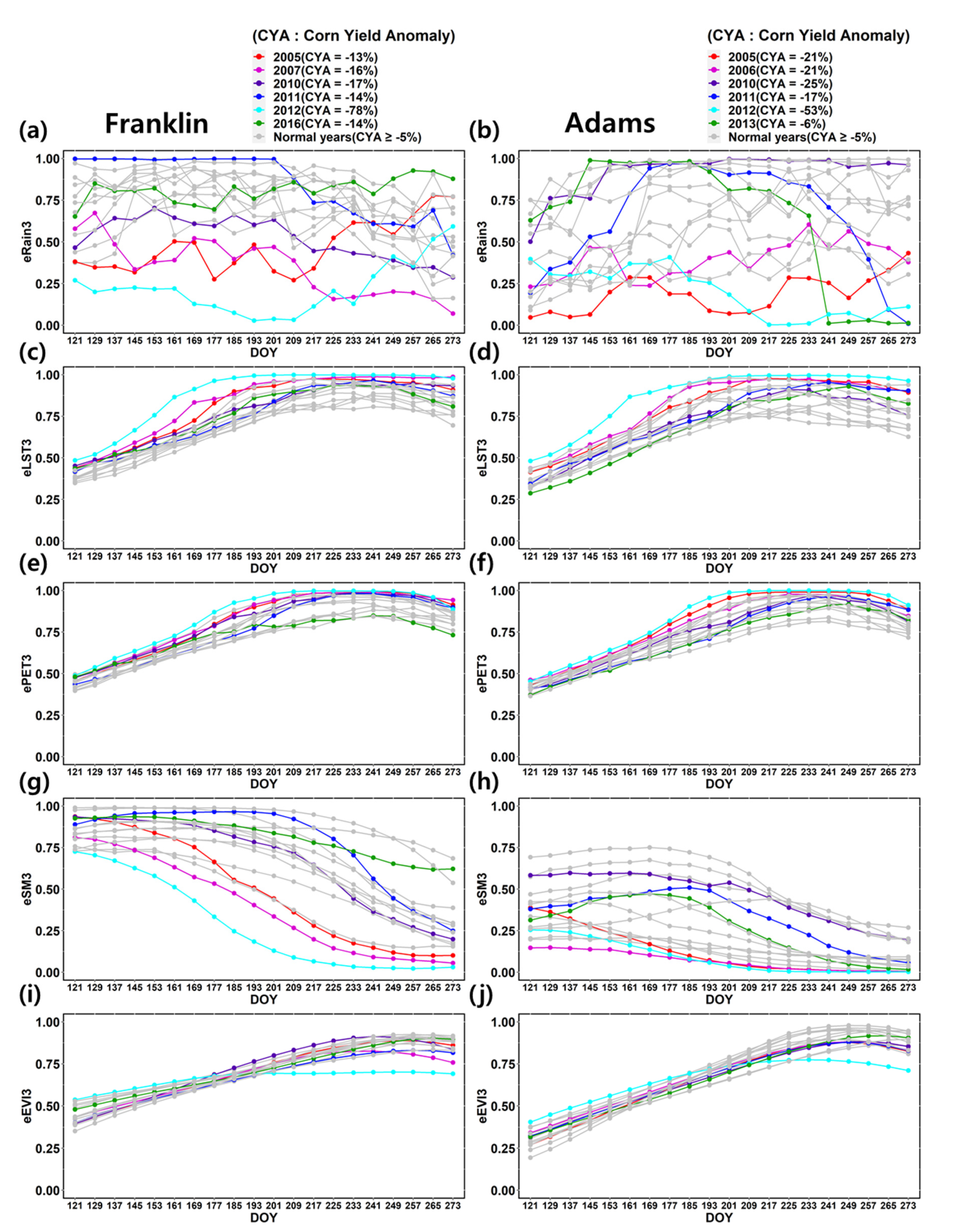 Remotesensing 13 01778 g007 Remotesensing 13 01778 g007