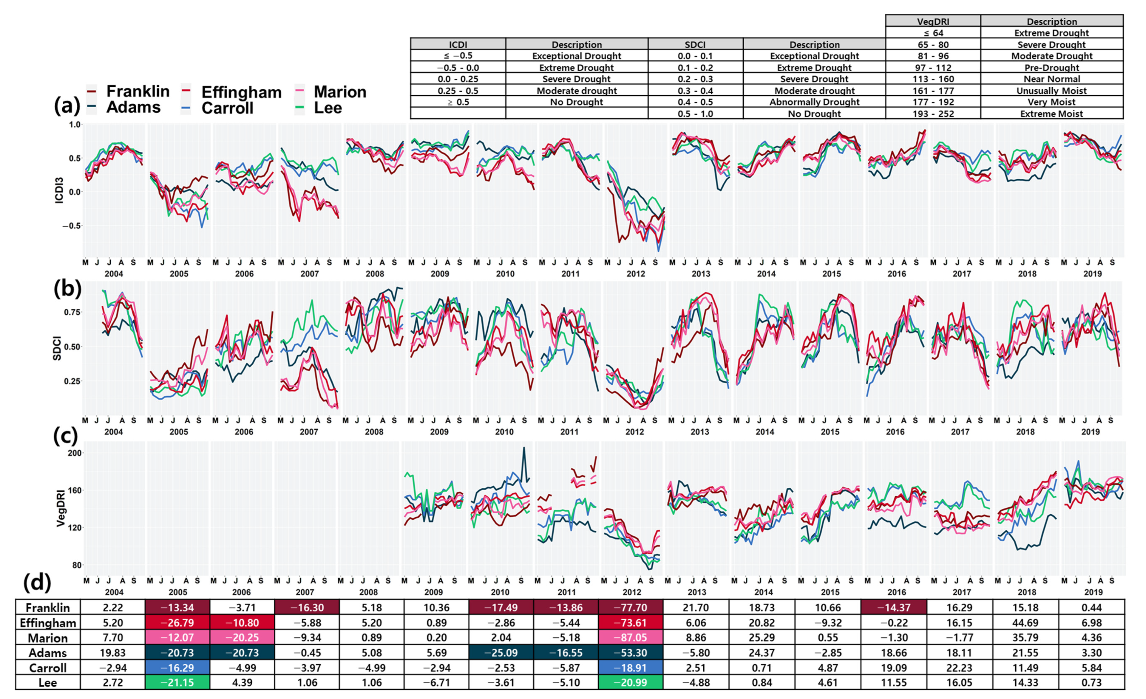 Remotesensing 13 01778 g008 Remotesensing 13 01778 g008