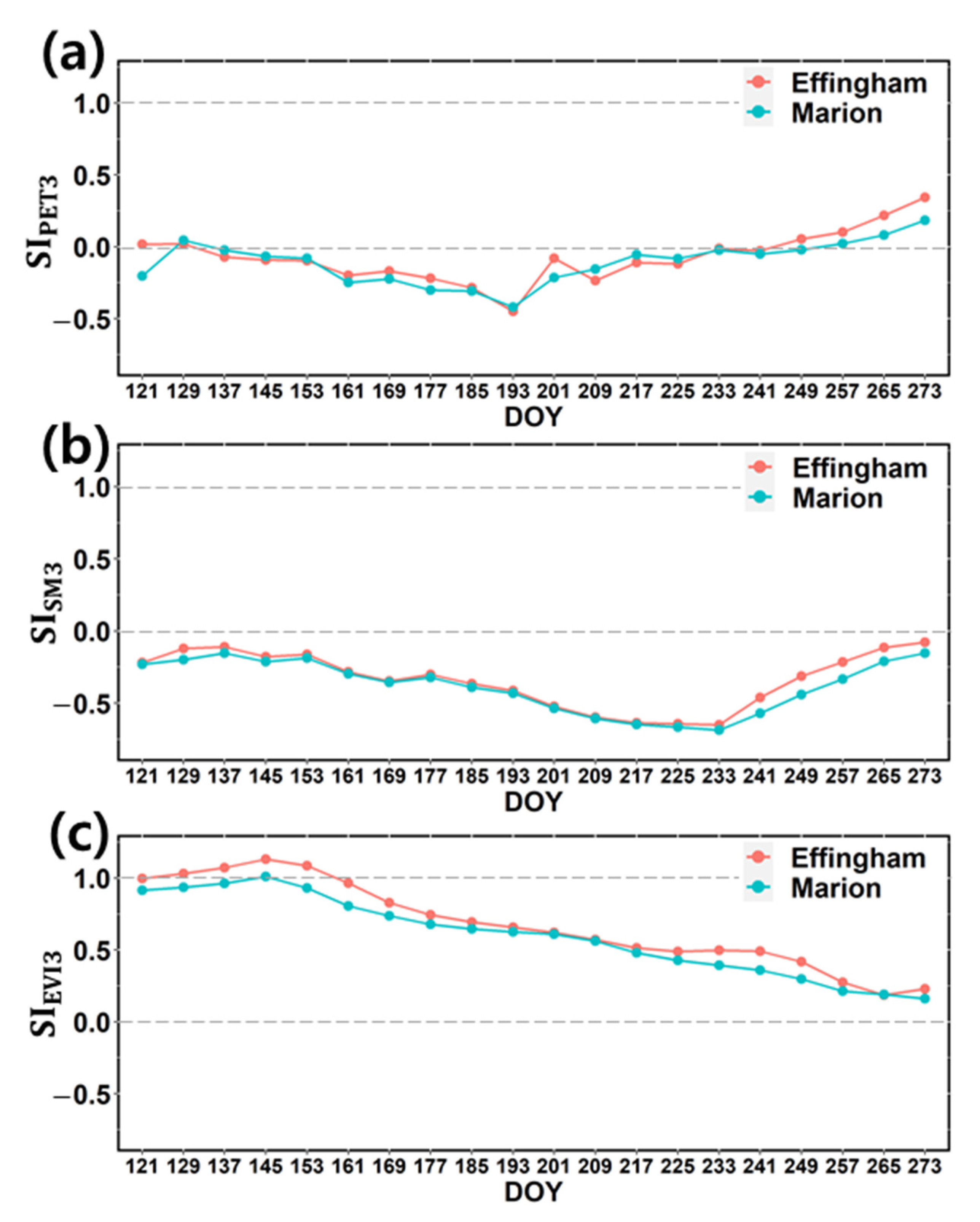 Remotesensing 13 01778 g009 Remotesensing 13 01778 g009