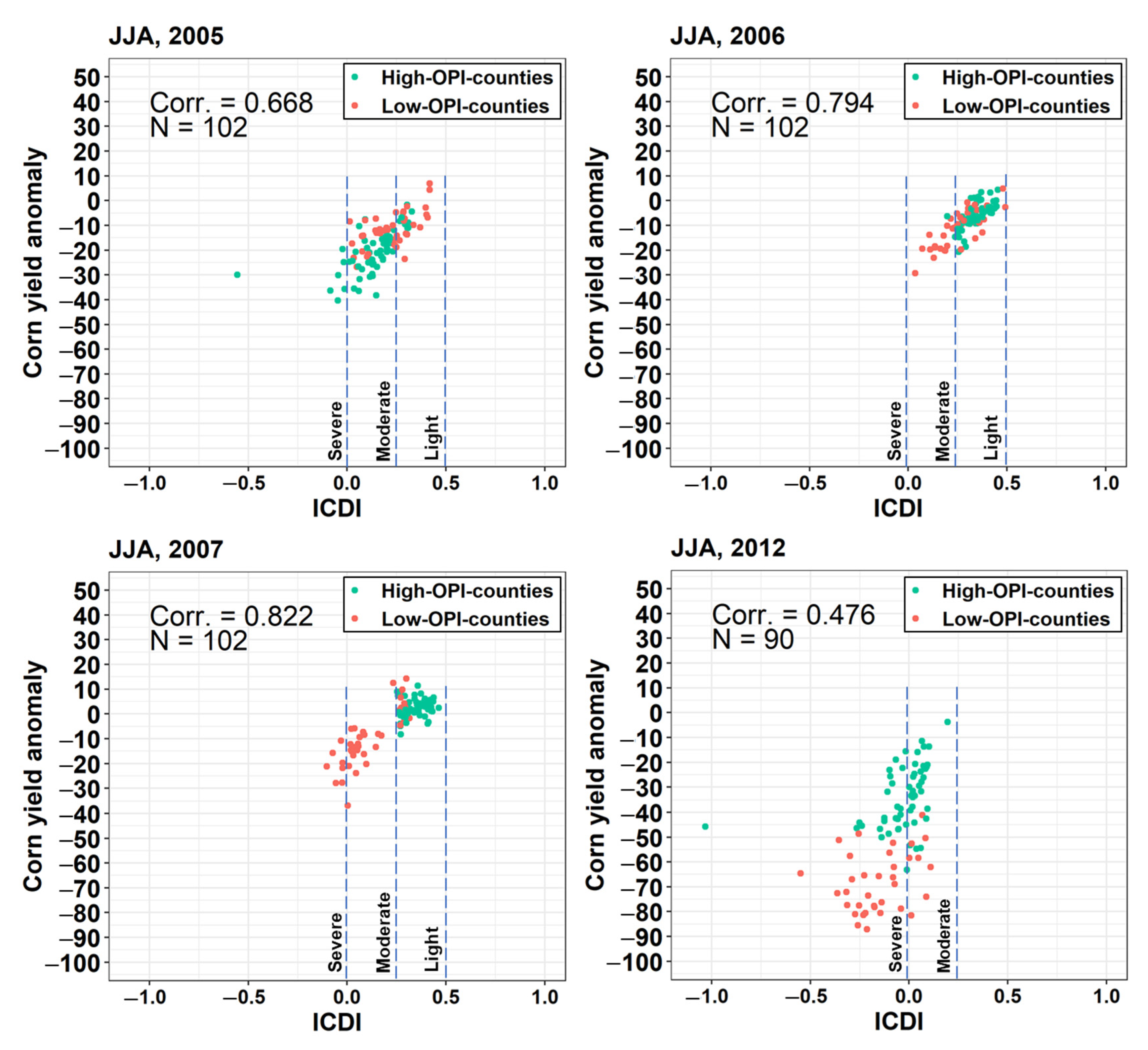 Remotesensing 13 01778 g013 Remotesensing 13 01778 g013