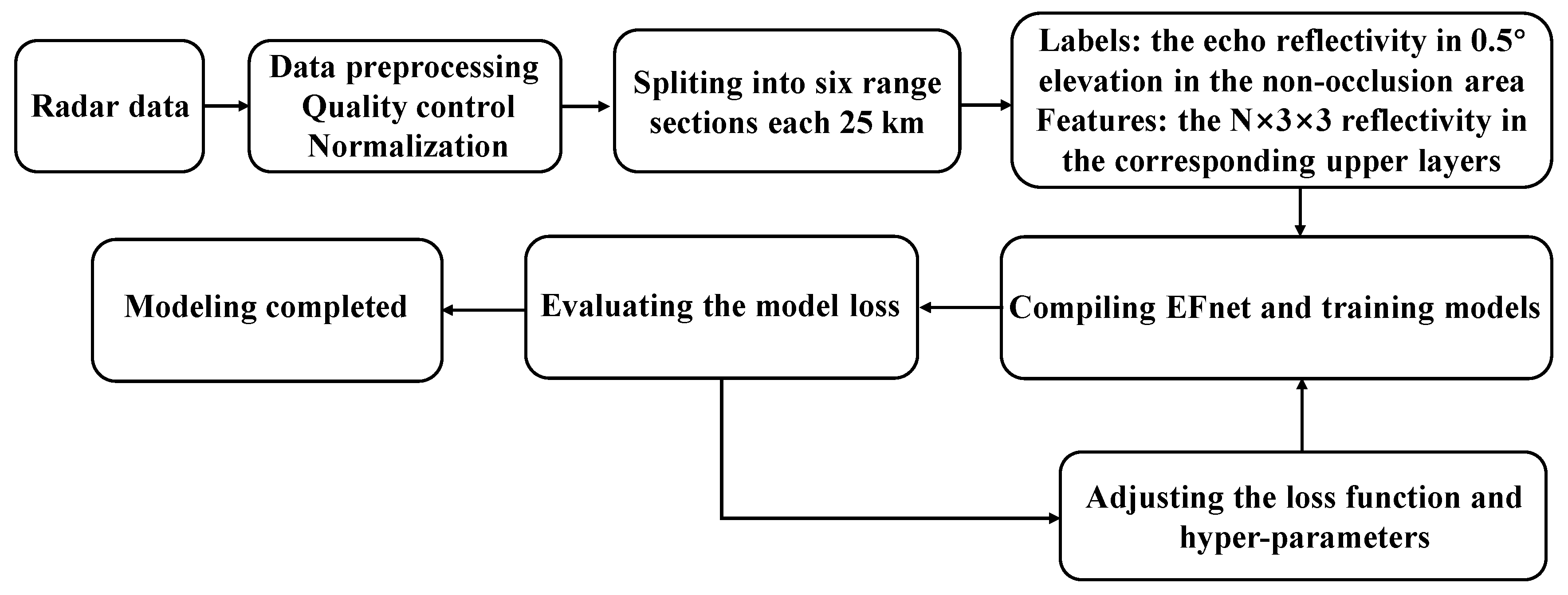 Remotesensing 13 01779 g004 Remotesensing 13 01779 g004
