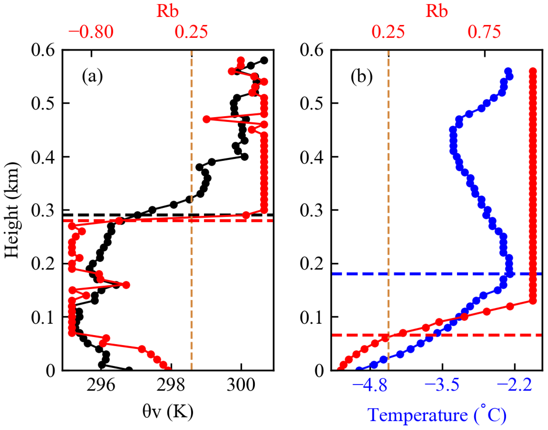 Remotesensing 13 01781 g002 Remotesensing 13 01781 g002