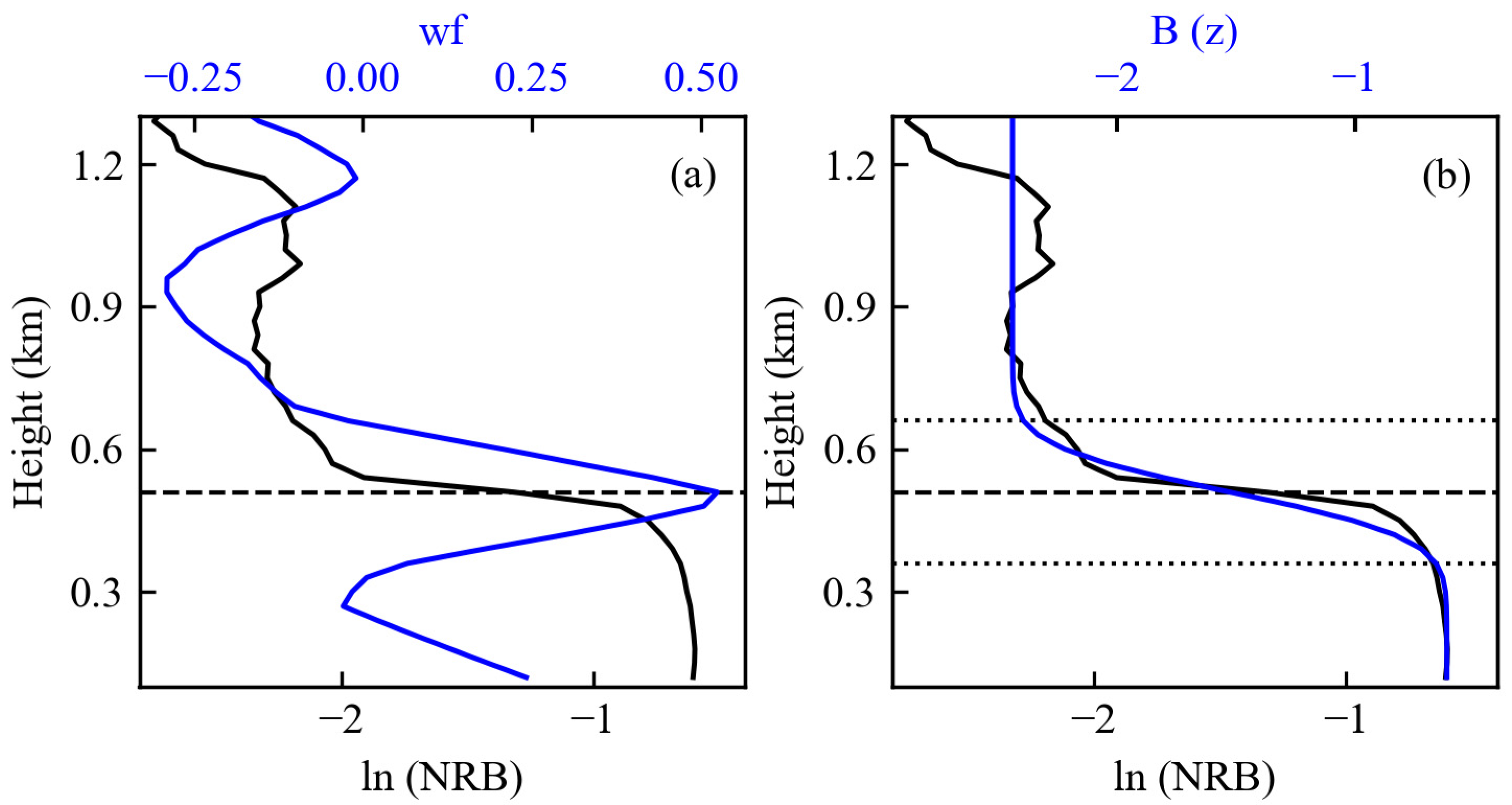 Remotesensing 13 01781 g003 Remotesensing 13 01781 g003