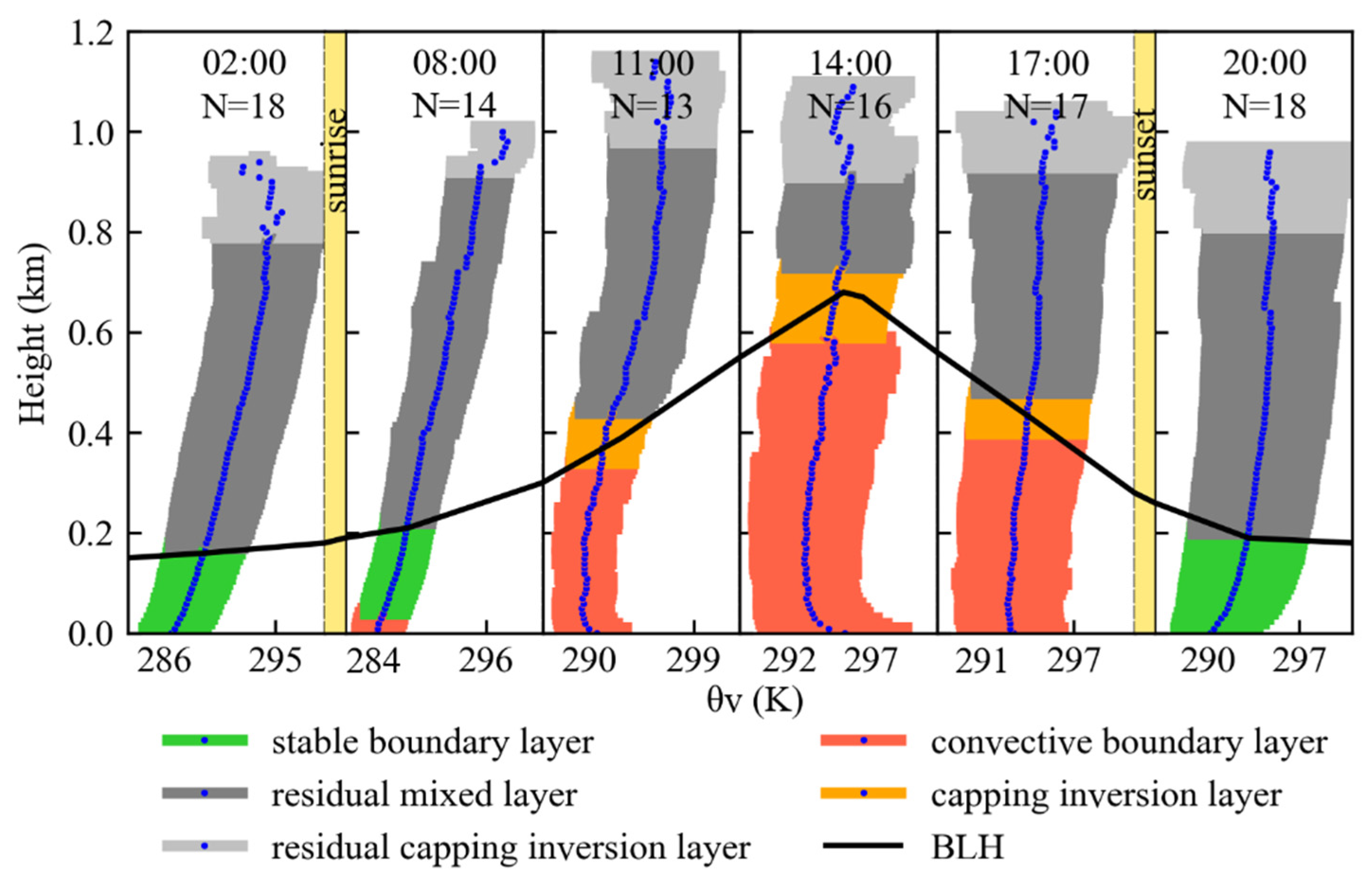 Remotesensing 13 01781 g005 Remotesensing 13 01781 g005