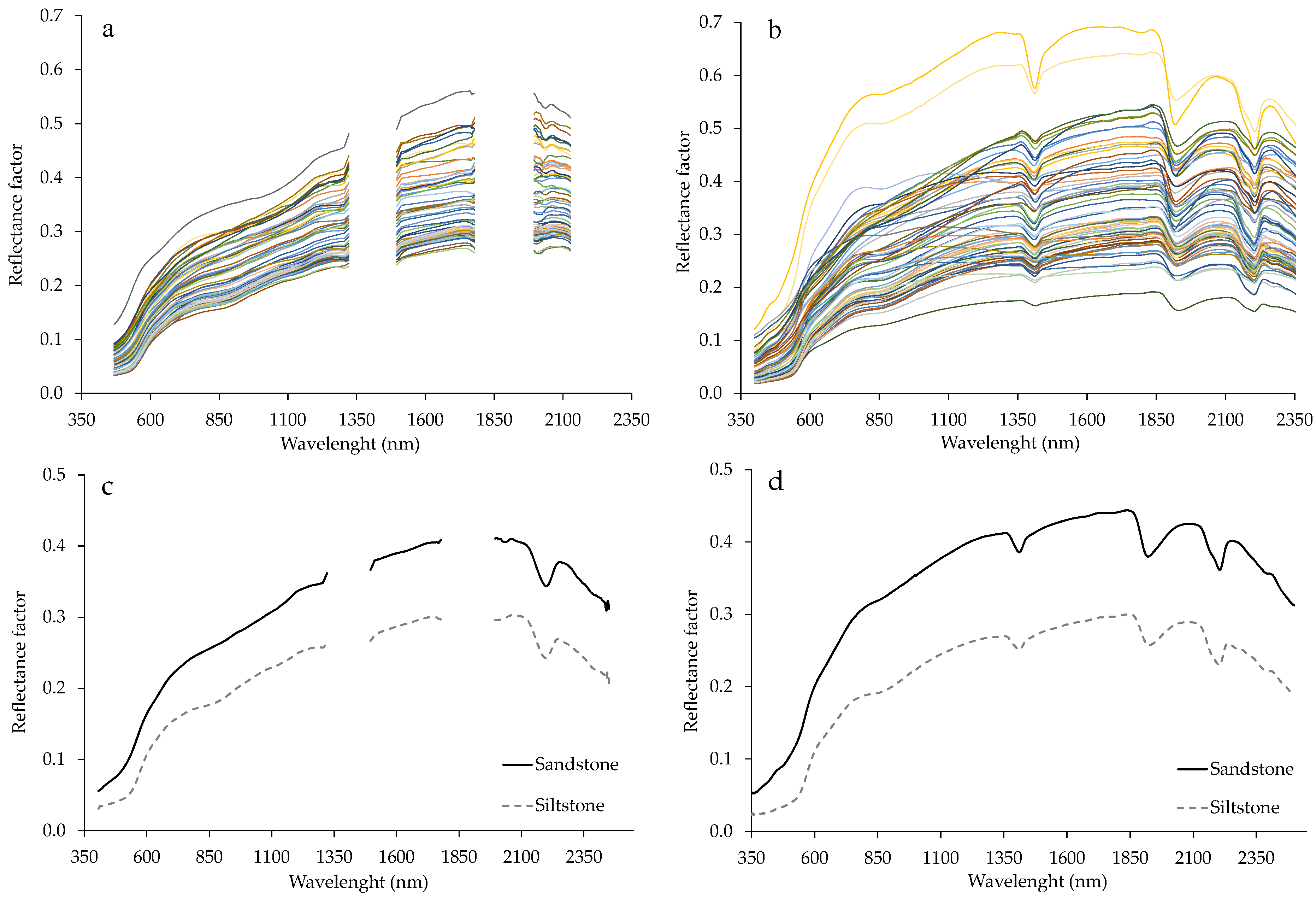 Remotesensing 13 01782 g004