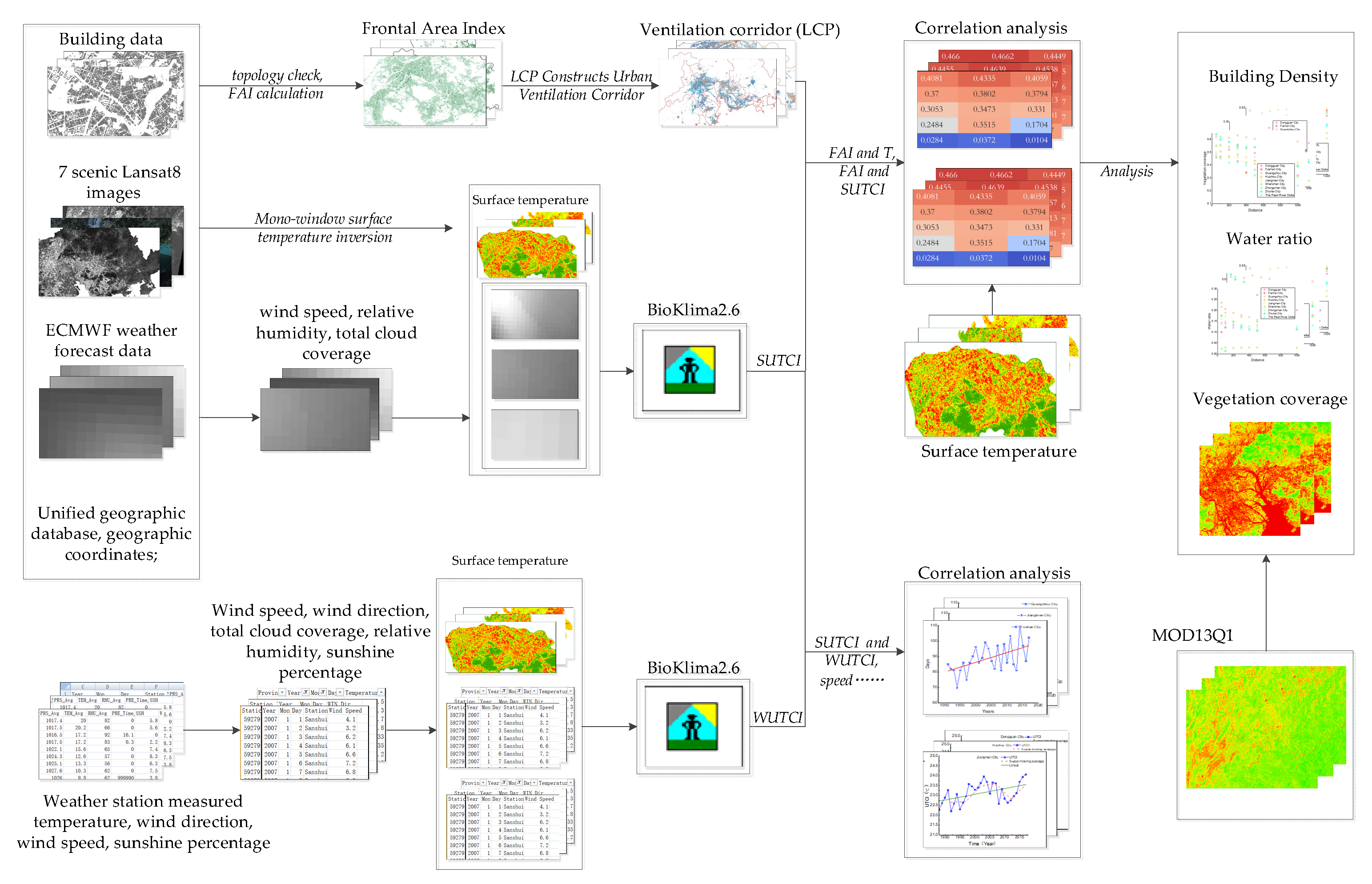 Remotesensing 13 01783 g003 Remotesensing 13 01783 g003