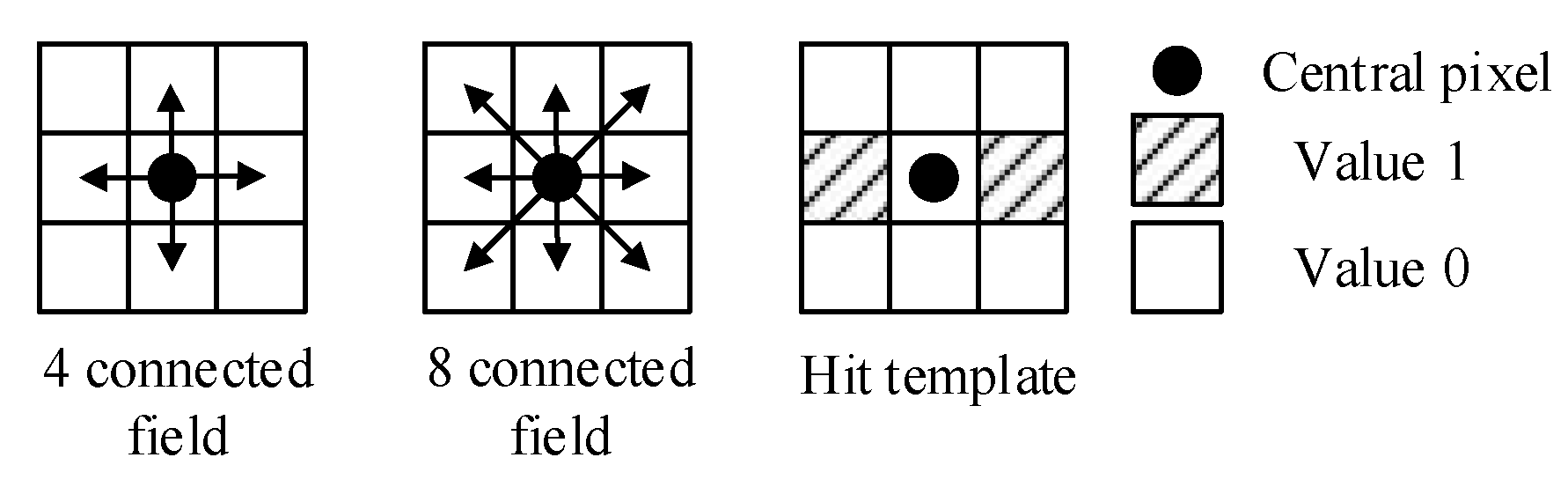 Remotesensing 13 01784 g006 Remotesensing 13 01784 g006