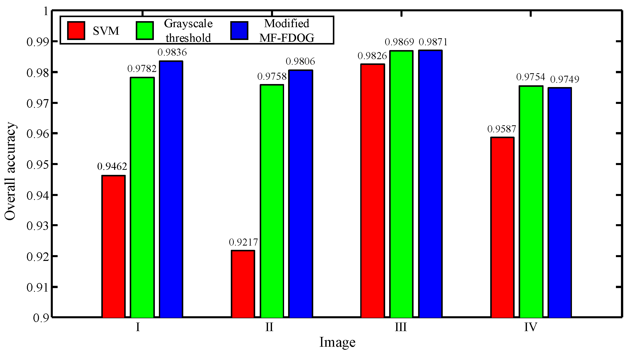 Remotesensing 13 01784 g026 Remotesensing 13 01784 g026