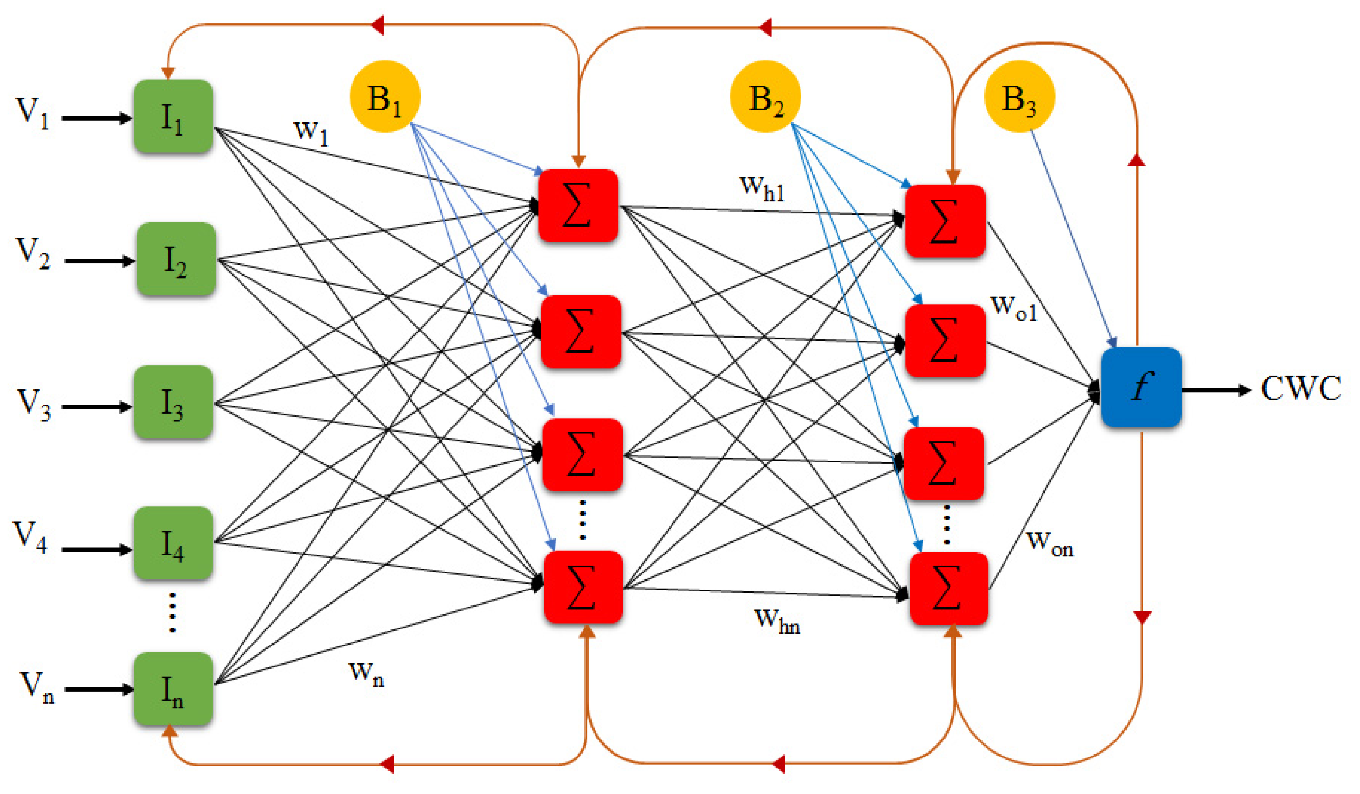 Remote Sensing Free Full Text Integration Of Visible And Thermal Imagery With An Artificial Neural Network Approach For Robust Forecasting Of Canopy Water Content In Rice Html Remote Sensing Free Full Text Integration Of Visible And Thermal Imagery With An Artificial Neural Network Approach For Robust Forecasting Of Canopy Water Content In Rice Html