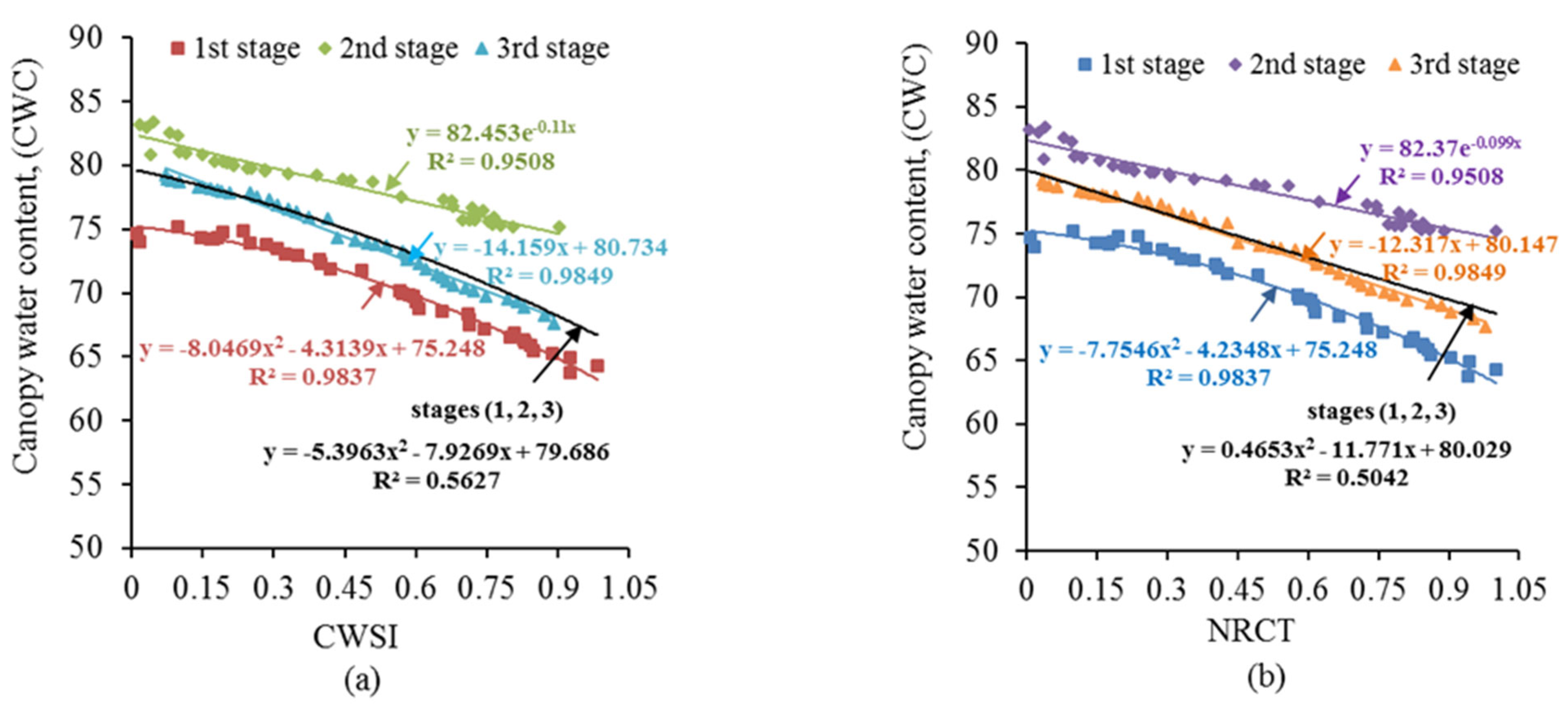 Remote Sensing Free Full Text Integration Of Visible And Thermal Imagery With An Artificial Neural Network Approach For Robust Forecasting Of Canopy Water Content In Rice Html Remote Sensing Free Full Text Integration Of Visible And Thermal Imagery With An Artificial Neural Network Approach For Robust Forecasting Of Canopy Water Content In Rice Html