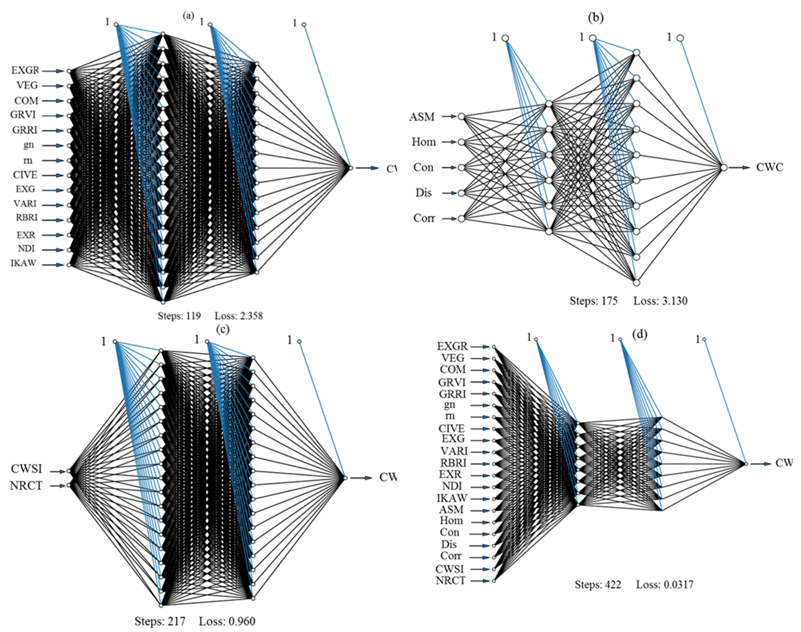 Remote Sensing Free Full Text Integration Of Visible And Thermal Imagery With An Artificial Neural Network Approach For Robust Forecasting Of Canopy Water Content In Rice Html Remote Sensing Free Full Text Integration Of Visible And Thermal Imagery With An Artificial Neural Network Approach For Robust Forecasting Of Canopy Water Content In Rice Html