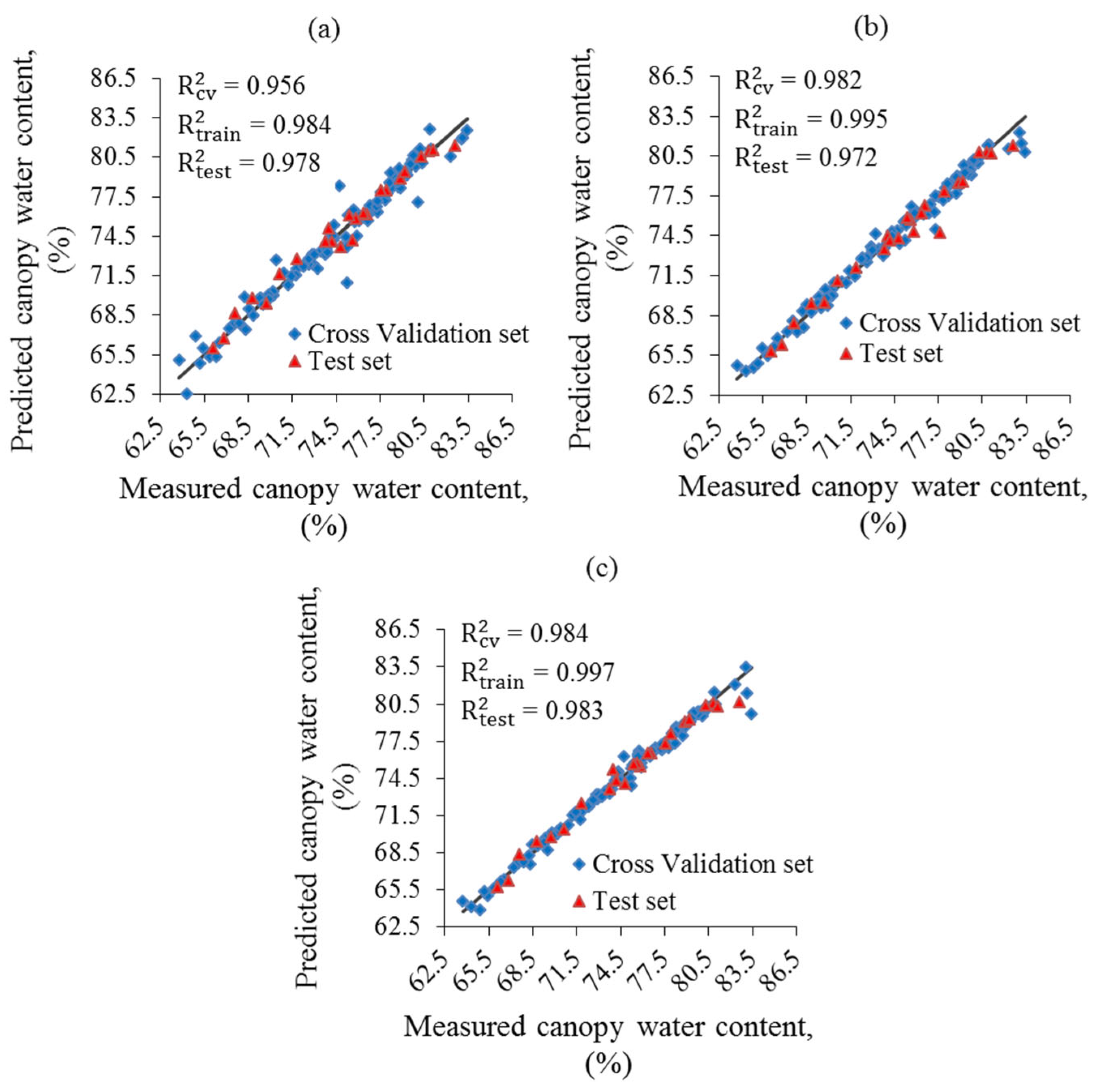 Remote Sensing Free Full Text Integration Of Visible And Thermal Imagery With An Artificial Neural Network Approach For Robust Forecasting Of Canopy Water Content In Rice Html Remote Sensing Free Full Text Integration Of Visible And Thermal Imagery With An Artificial Neural Network Approach For Robust Forecasting Of Canopy Water Content In Rice Html