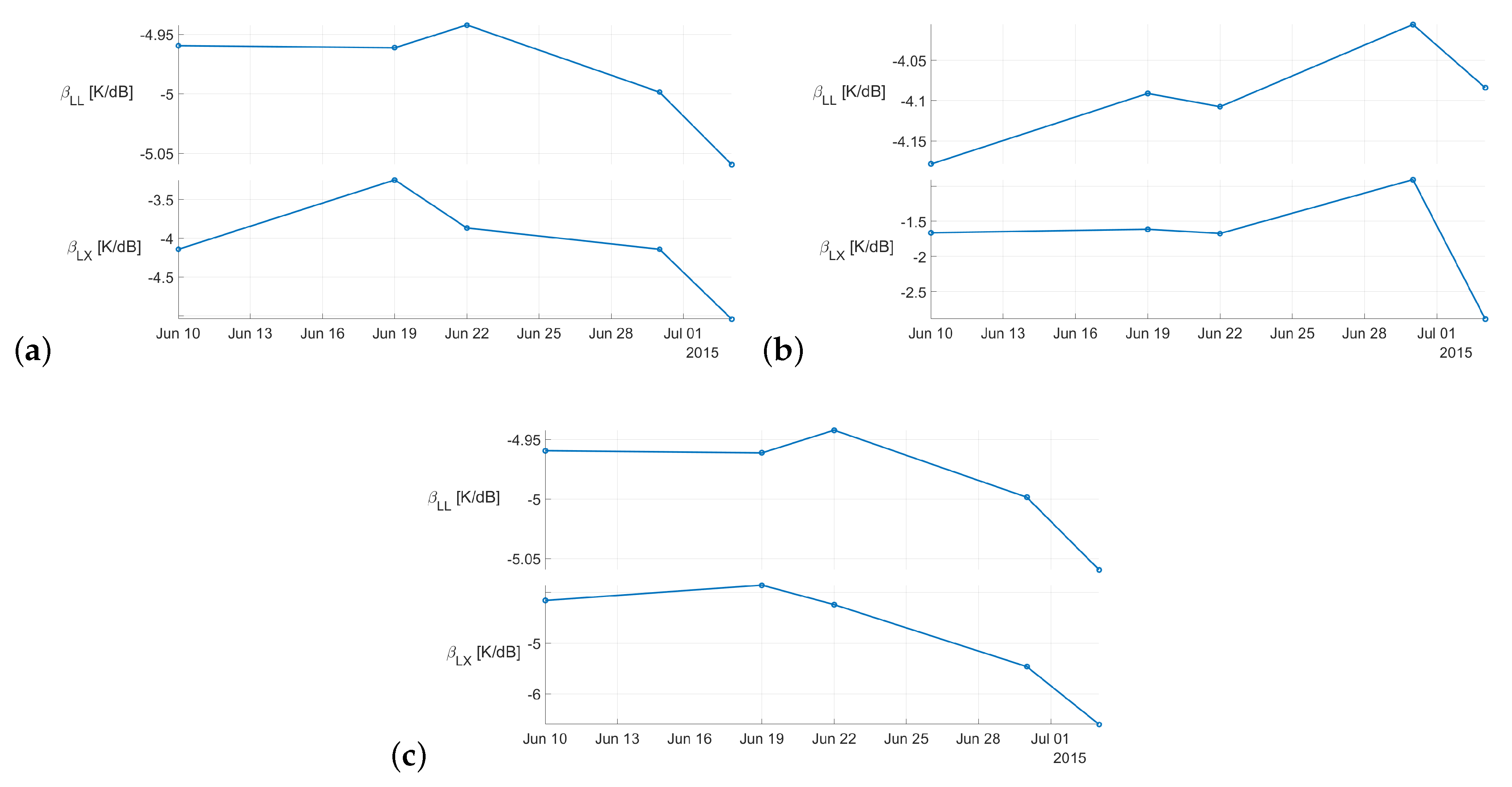 Remotesensing 13 01786 g003