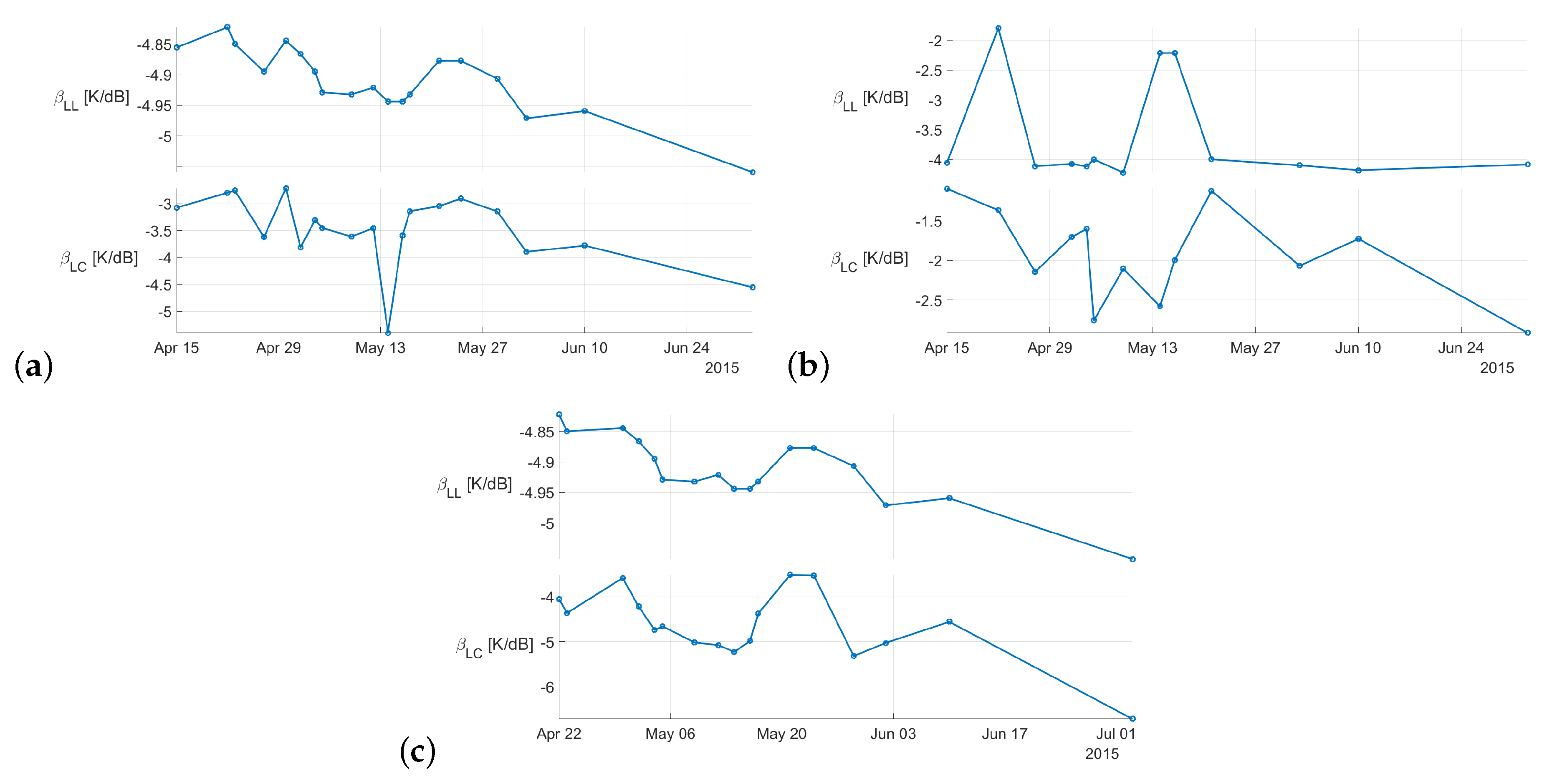 Remotesensing 13 01786 g004