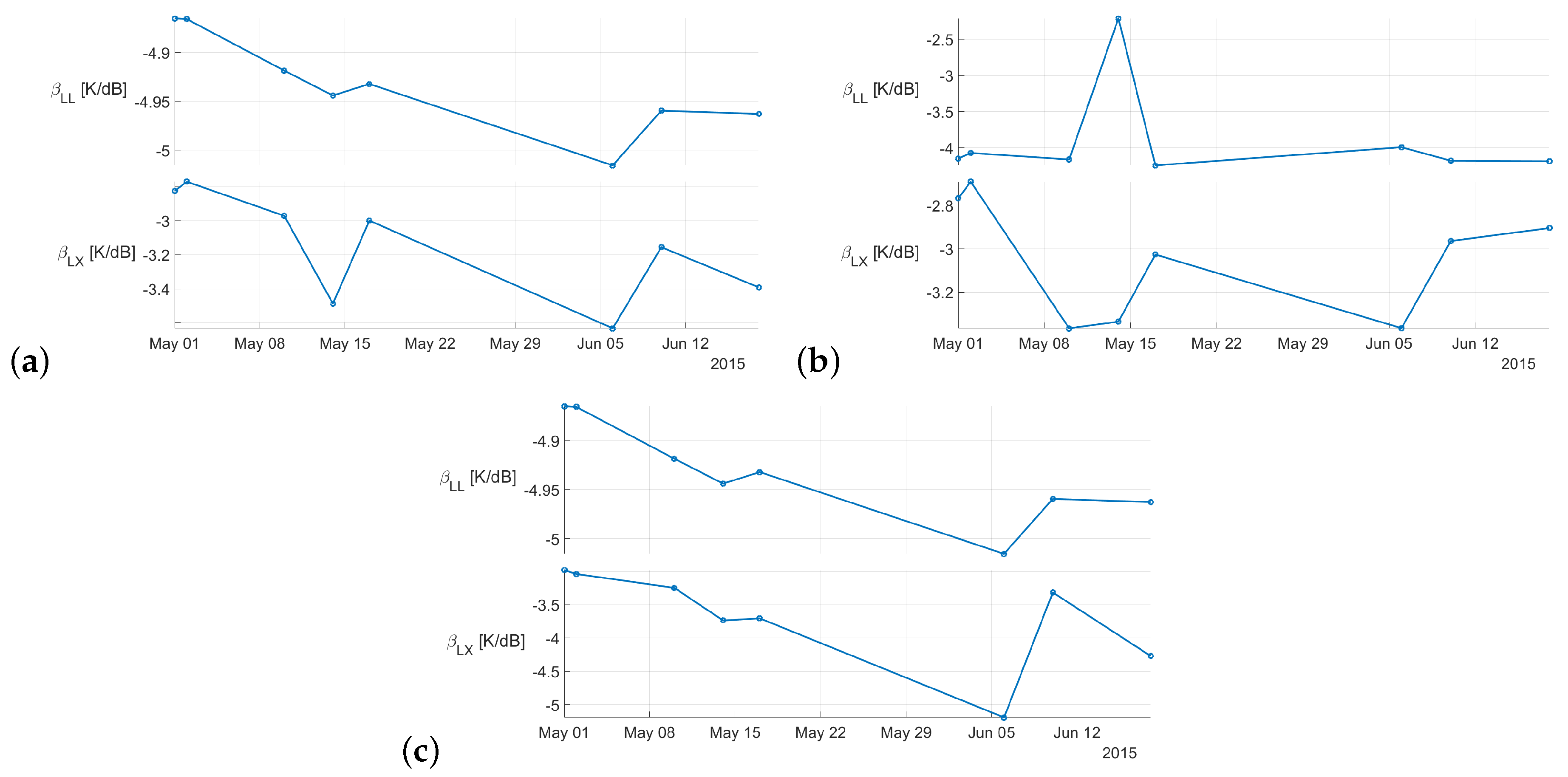 Remotesensing 13 01786 g005