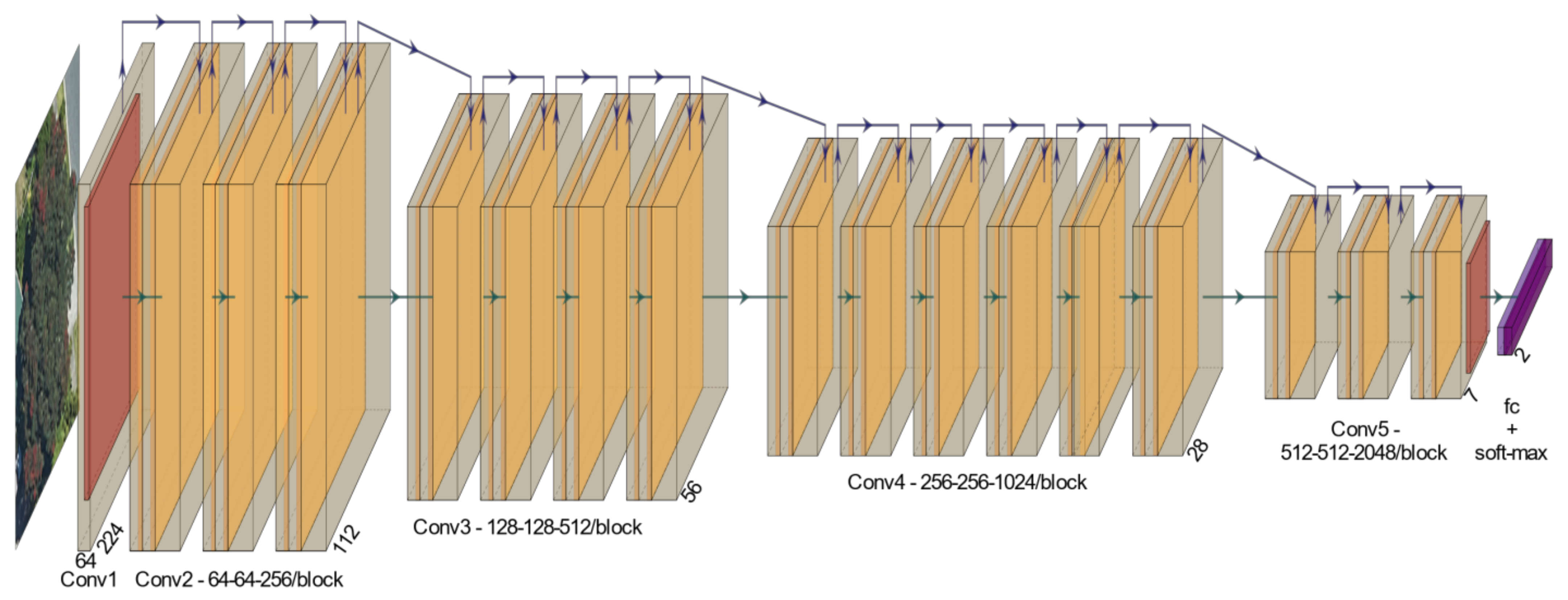 Remotesensing 13 01789 g004