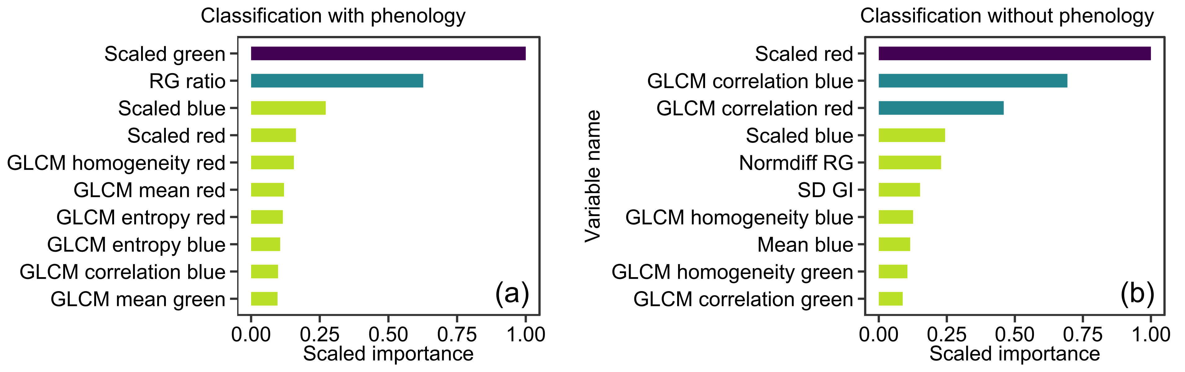 Remotesensing 13 01789 g005a