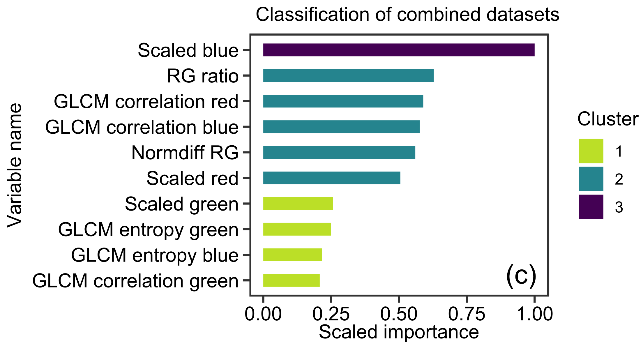 Remotesensing 13 01789 g005b